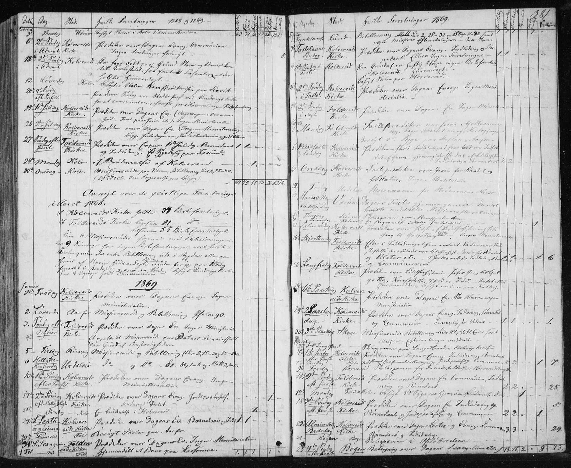 Ministerialprotokoller, klokkerbøker og fødselsregistre - Nord-Trøndelag, SAT/A-1458/780/L0641: Parish register (official) no. 780A06, 1857-1874, p. 381