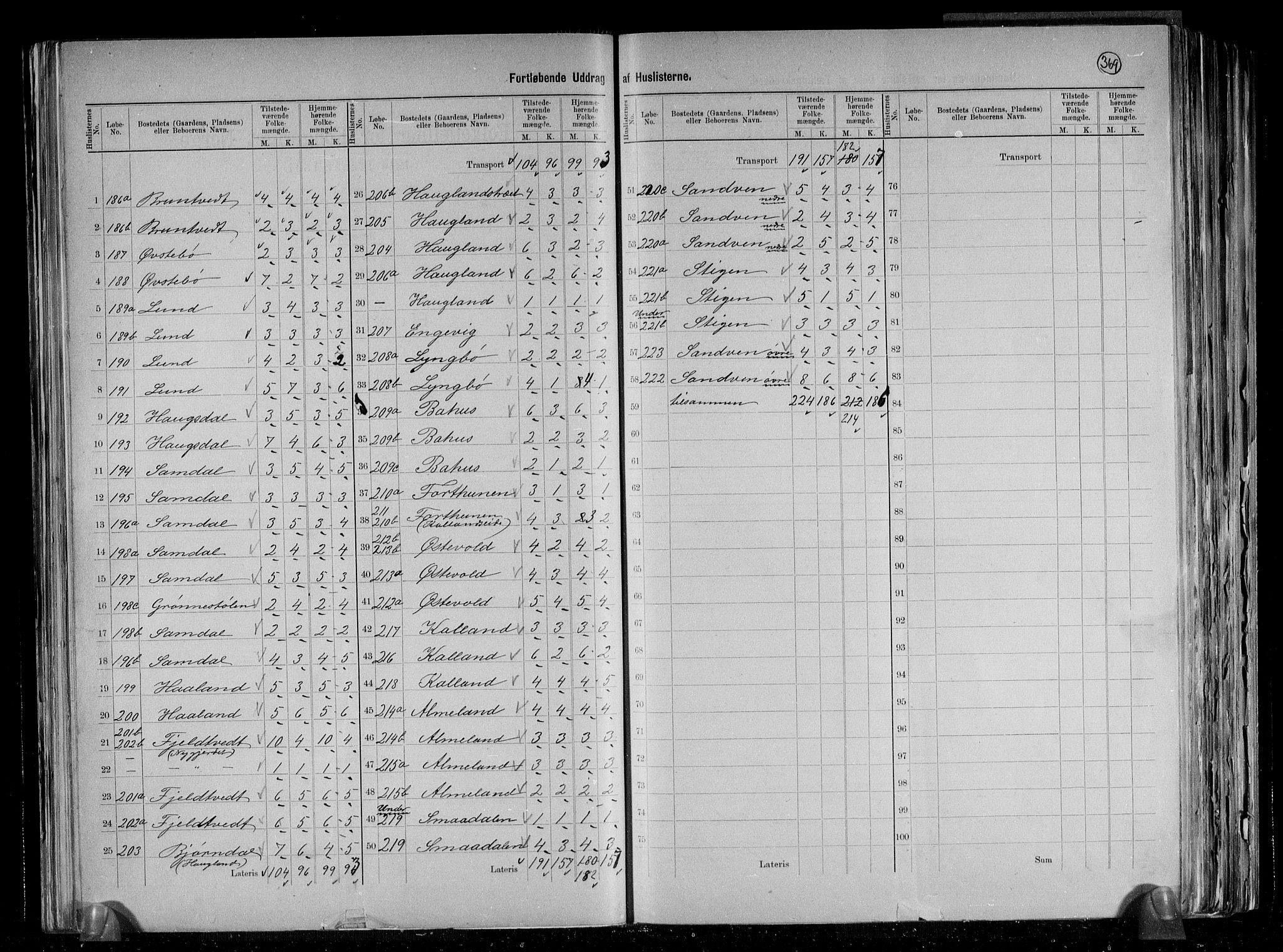 RA, 1891 census for 1249 Fana, 1891, p. 5