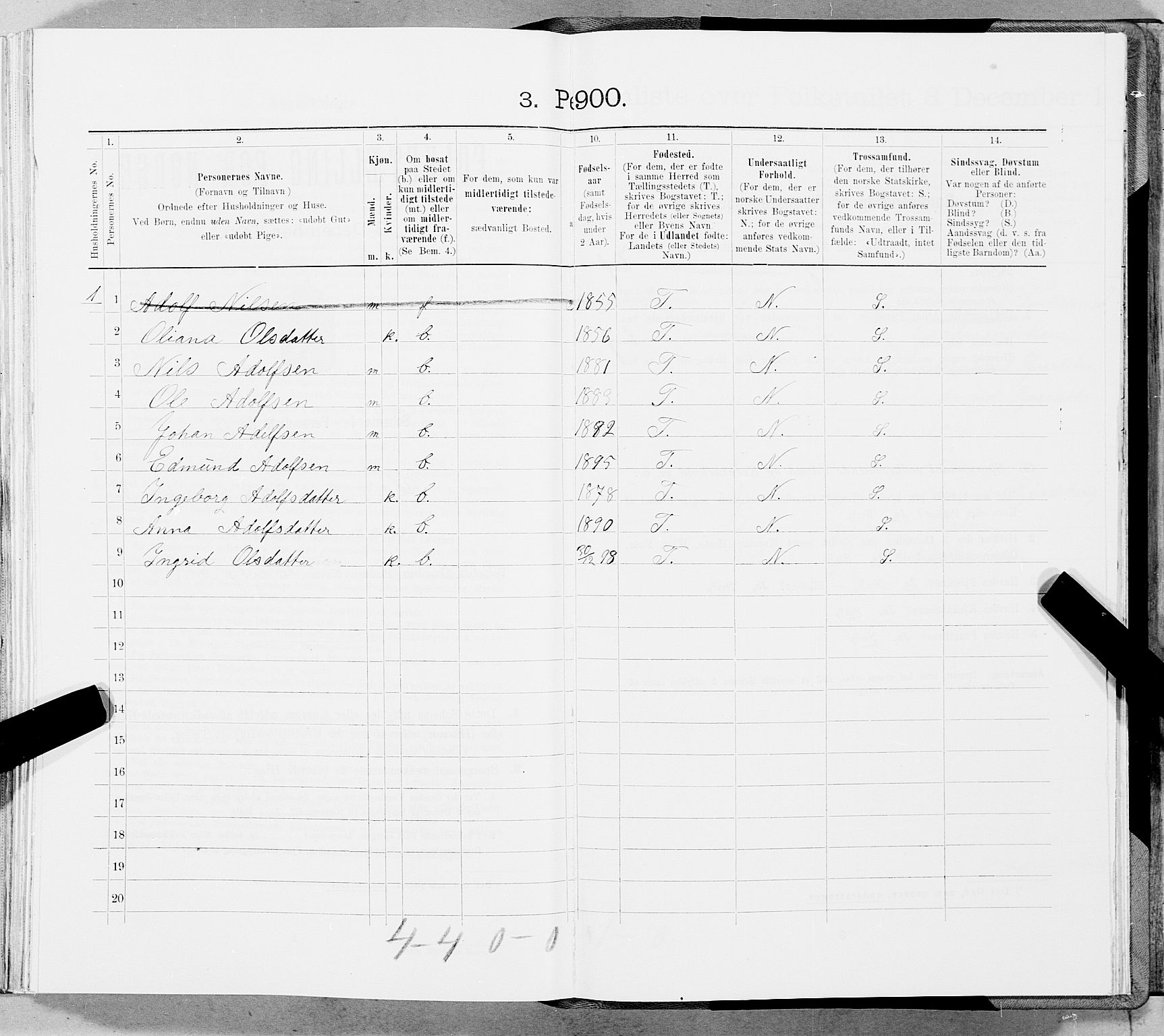 SAT, 1900 census for Fosnes, 1900, p. 1277