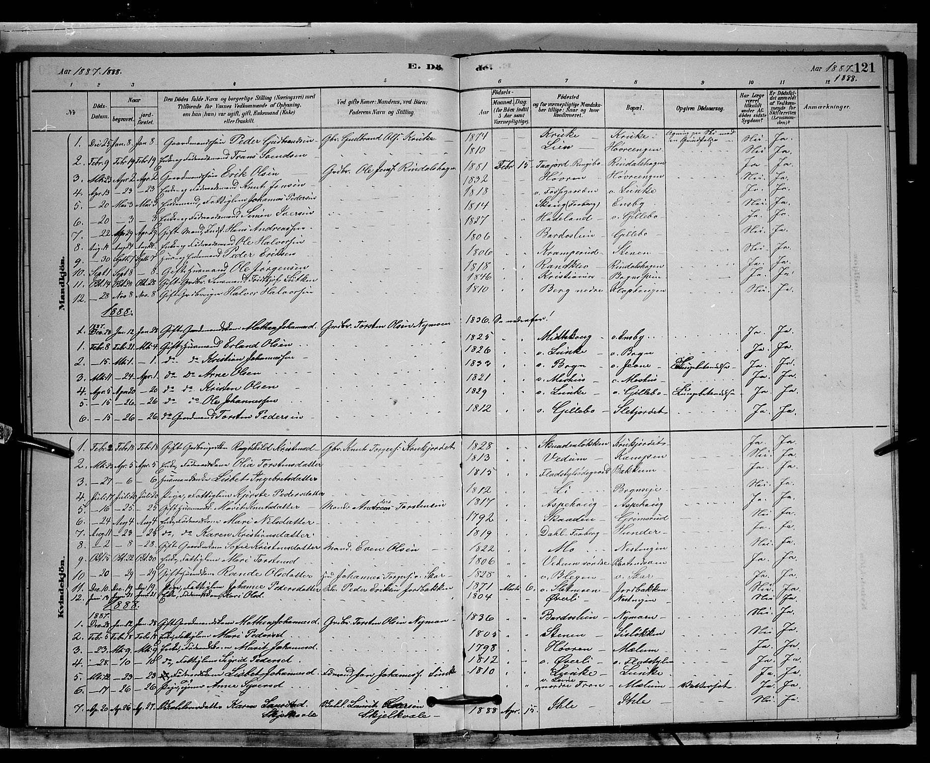 Øyer prestekontor, SAH/PREST-084/H/Ha/Hab/L0002: Parish register (copy) no. 2, 1878-1896, p. 121