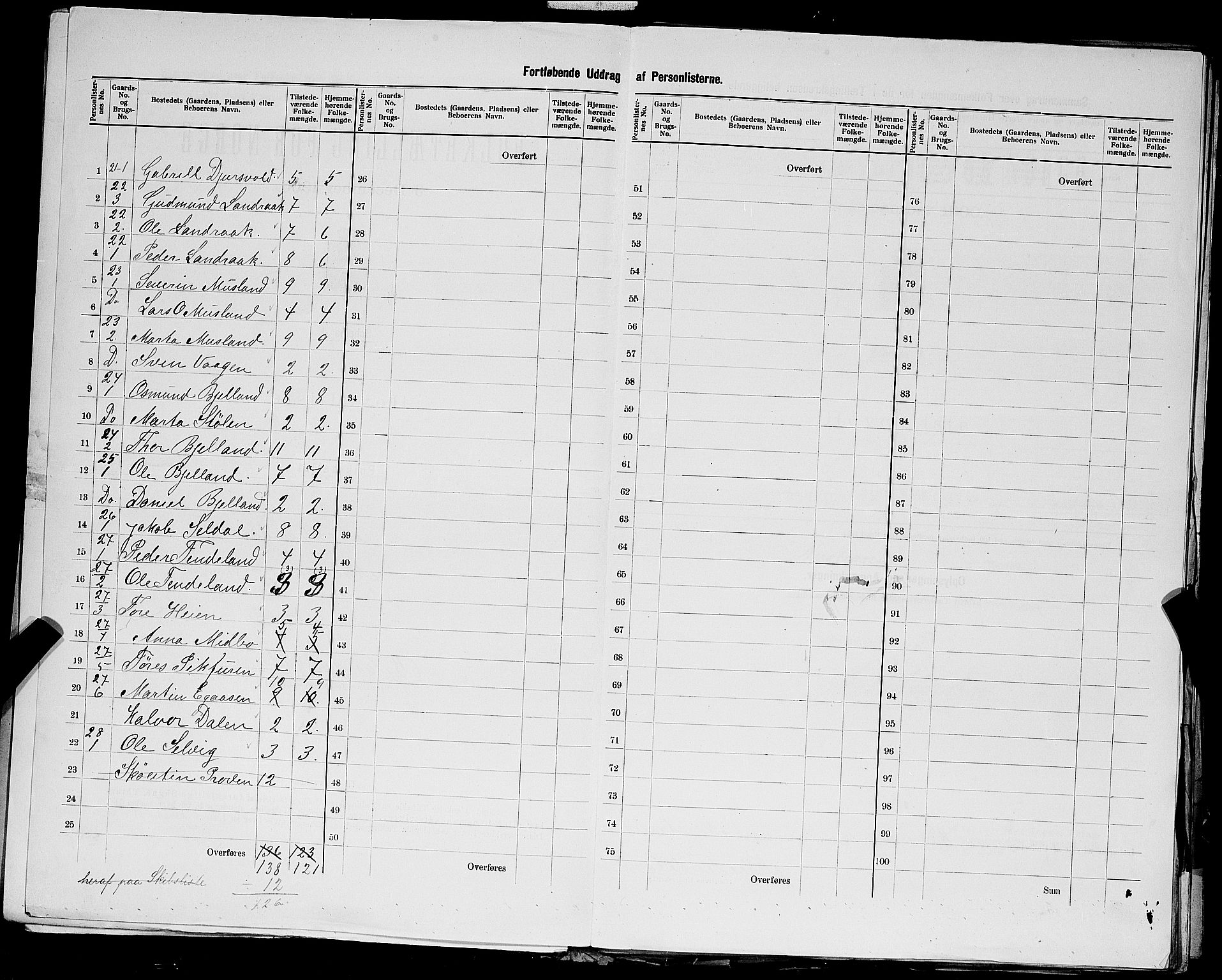 SAST, 1900 census for Nedstrand, 1900, p. 24