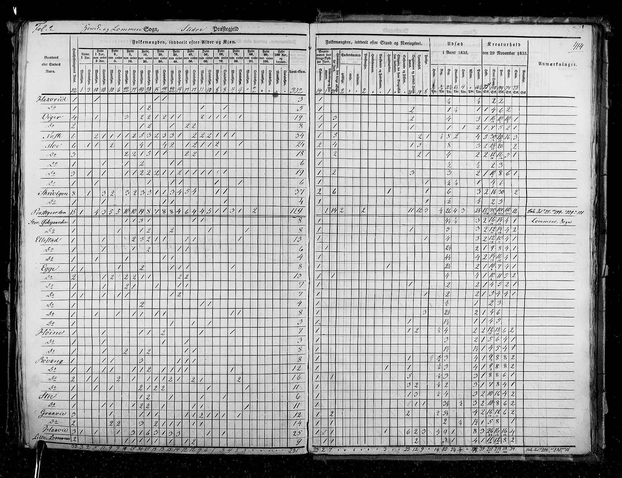 RA, Census 1835, vol. 3: Hedemarken amt og Kristians amt, 1835, p. 414