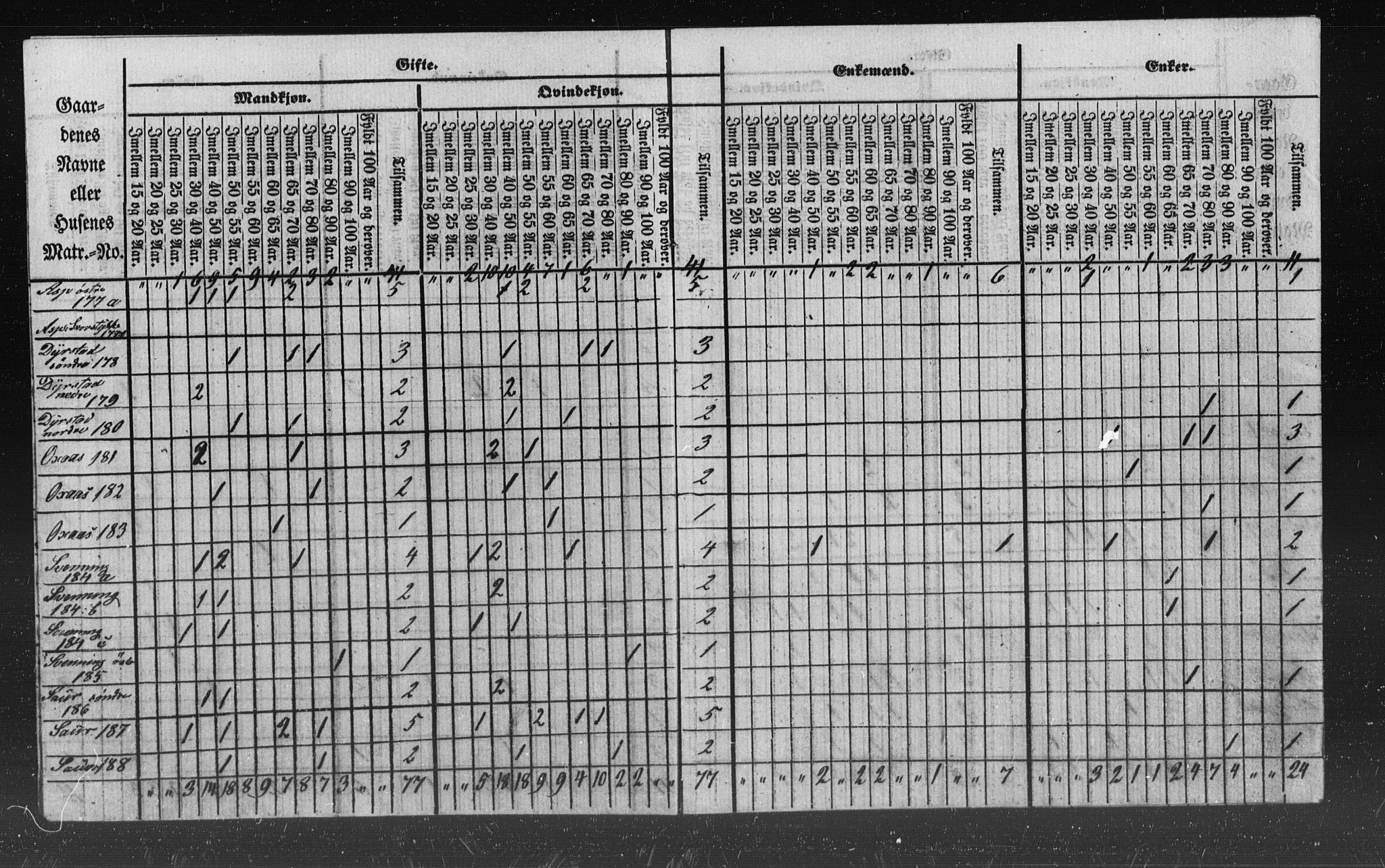 SAT, Census 1855 for Stod, 1855, p. 14