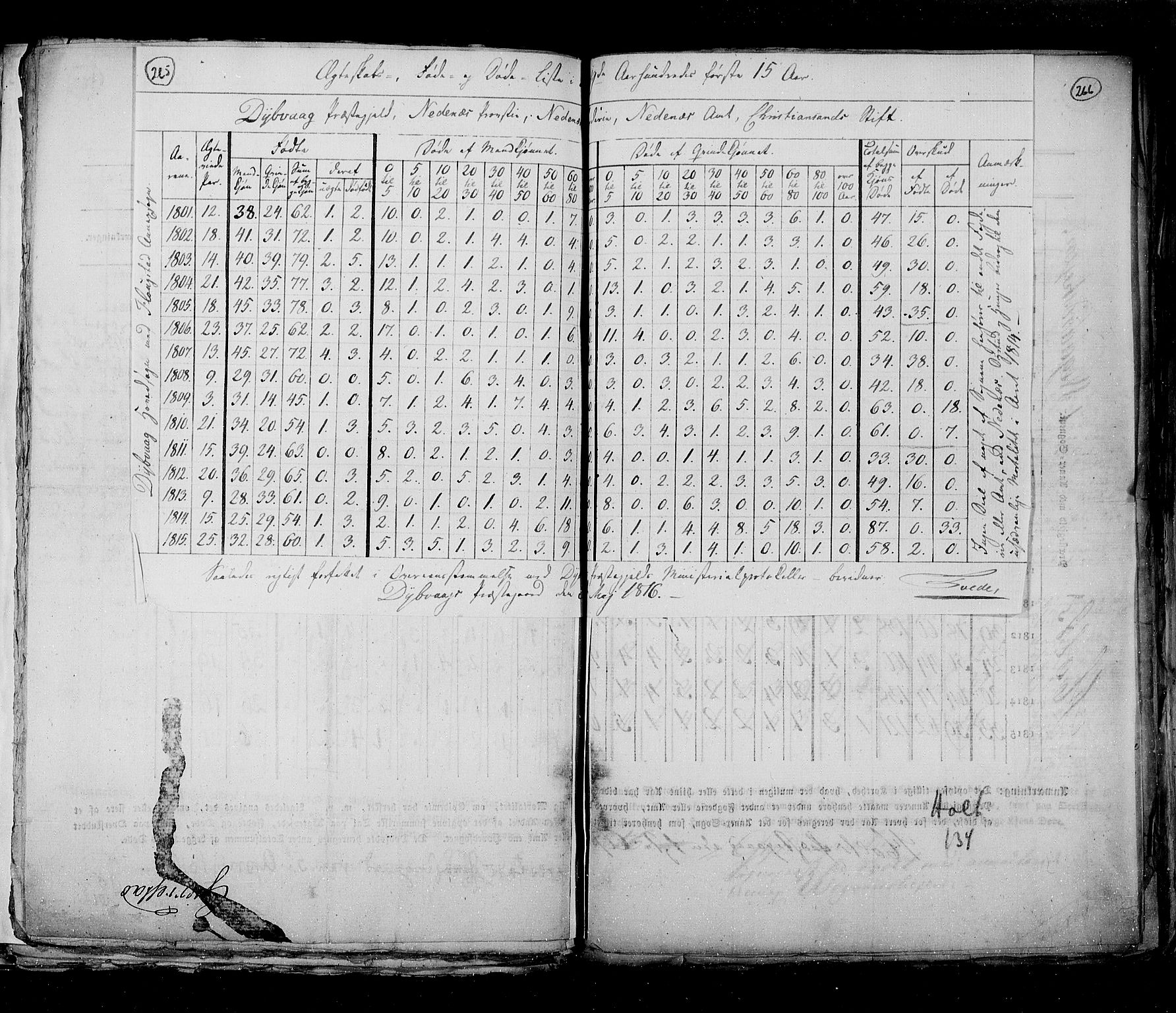 RA, Census 1815, vol. 6: Akershus stift and Kristiansand stift, 1815, p. 265