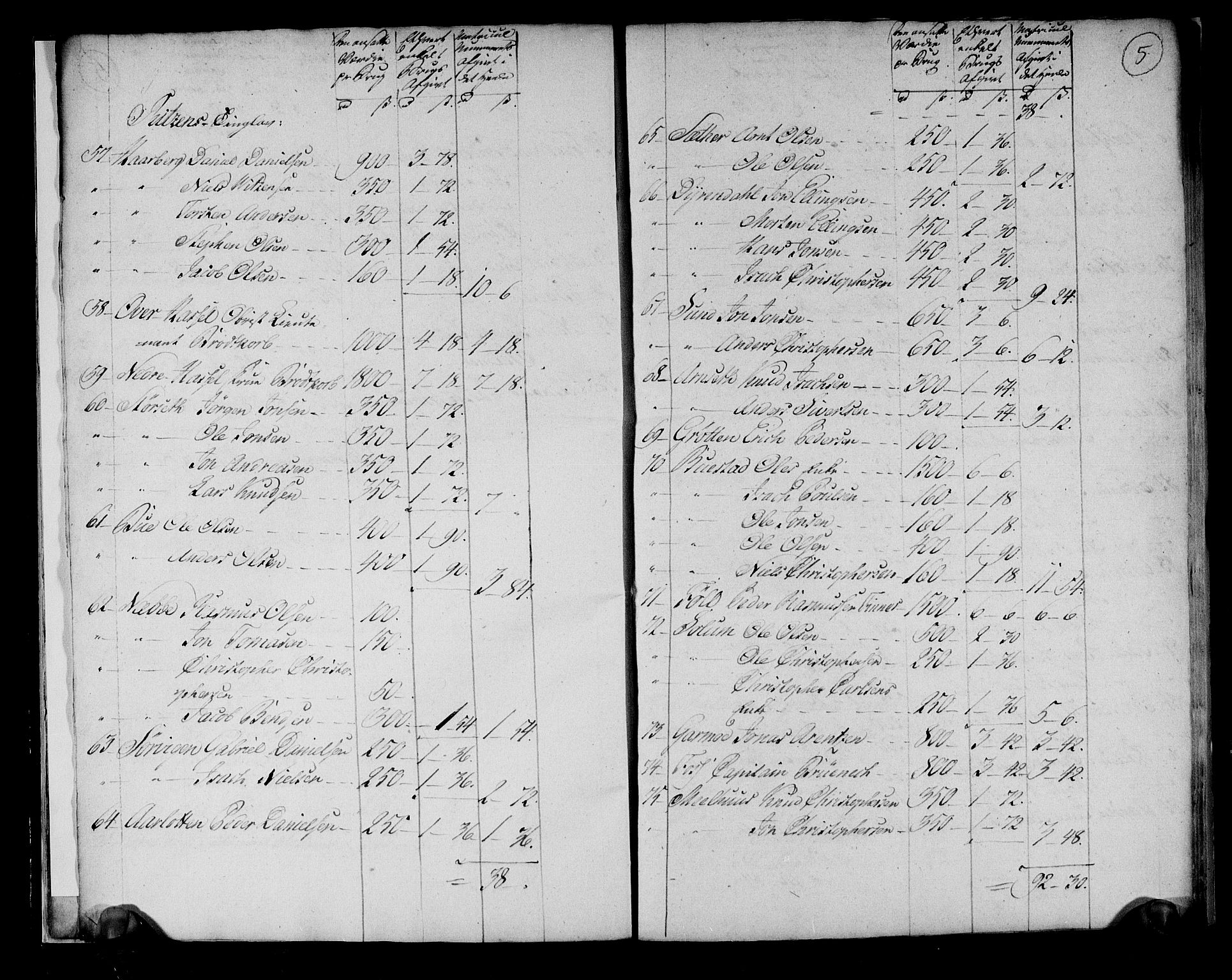 Rentekammeret inntil 1814, Realistisk ordnet avdeling, RA/EA-4070/N/Ne/Nea/L0145: Fosen fogderi. Ekstraktfortegnelse over jord- og tiendeavgift, 1803, p. 6