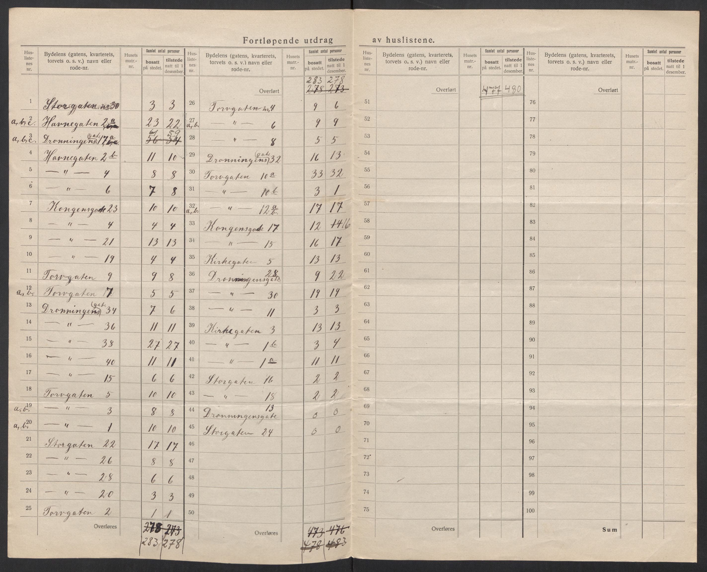 SAT, 1920 census for Bodø, 1920, p. 21