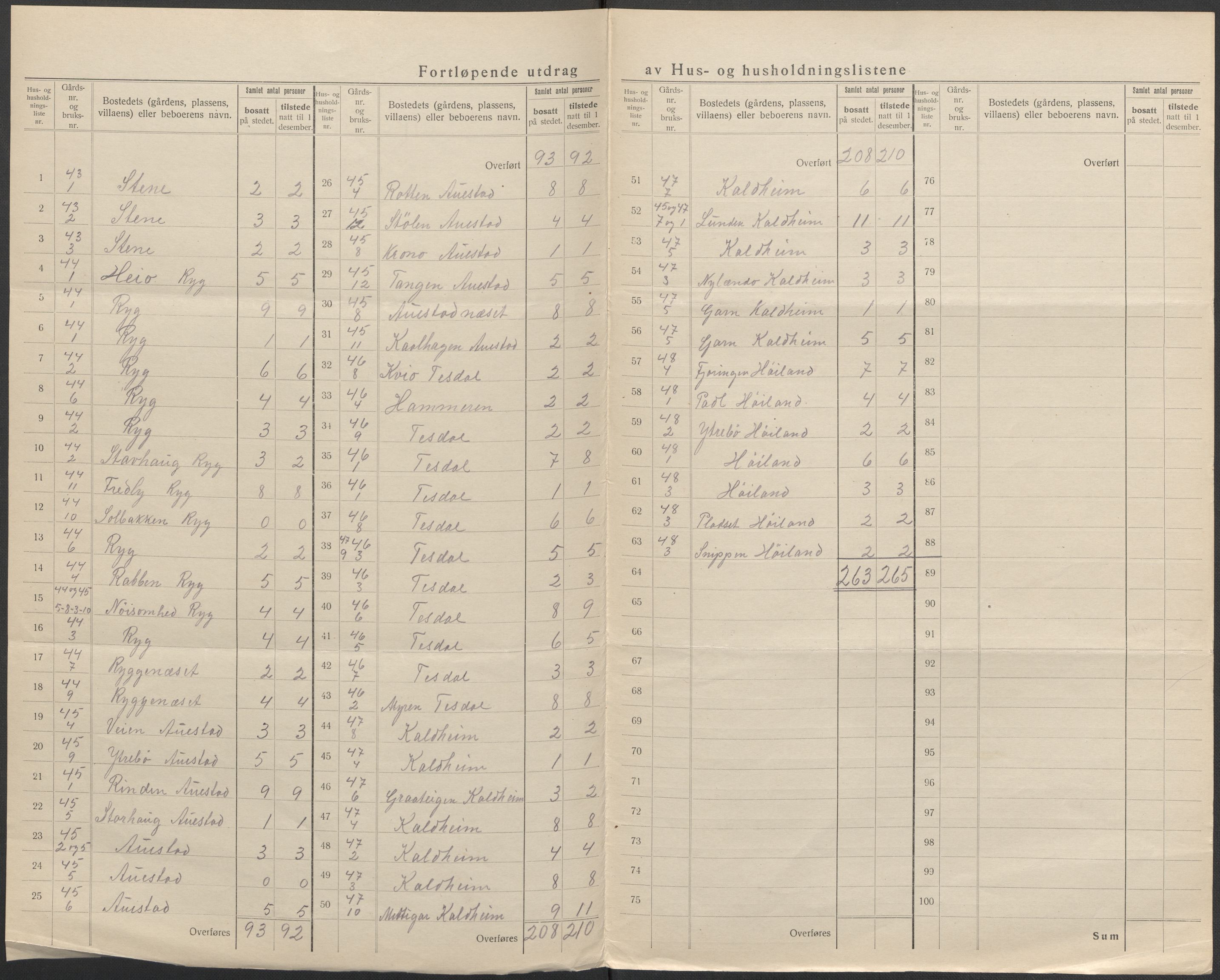 SAB, 1920 census for Etne, 1920, p. 26