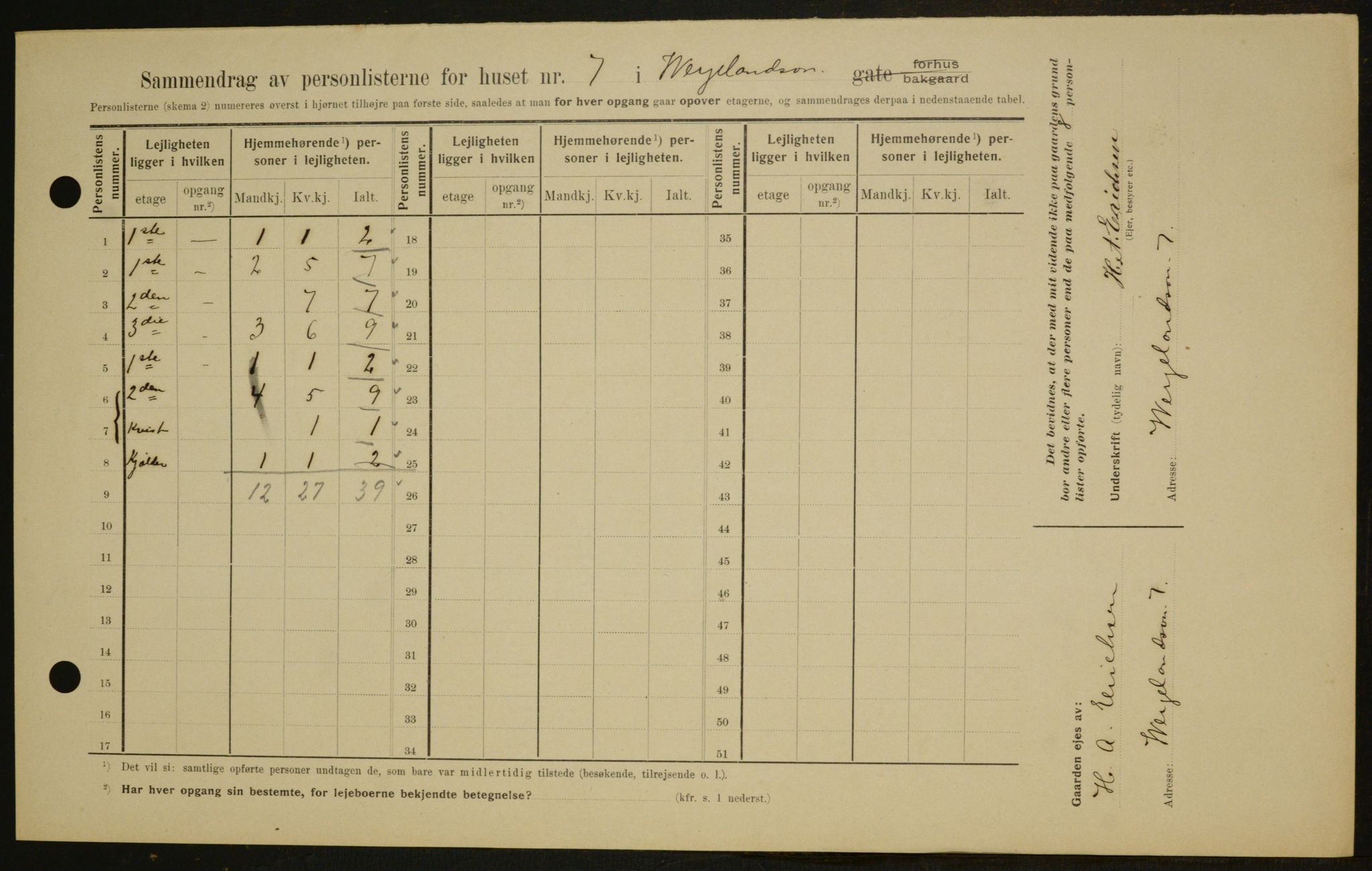 OBA, Municipal Census 1909 for Kristiania, 1909, p. 115997