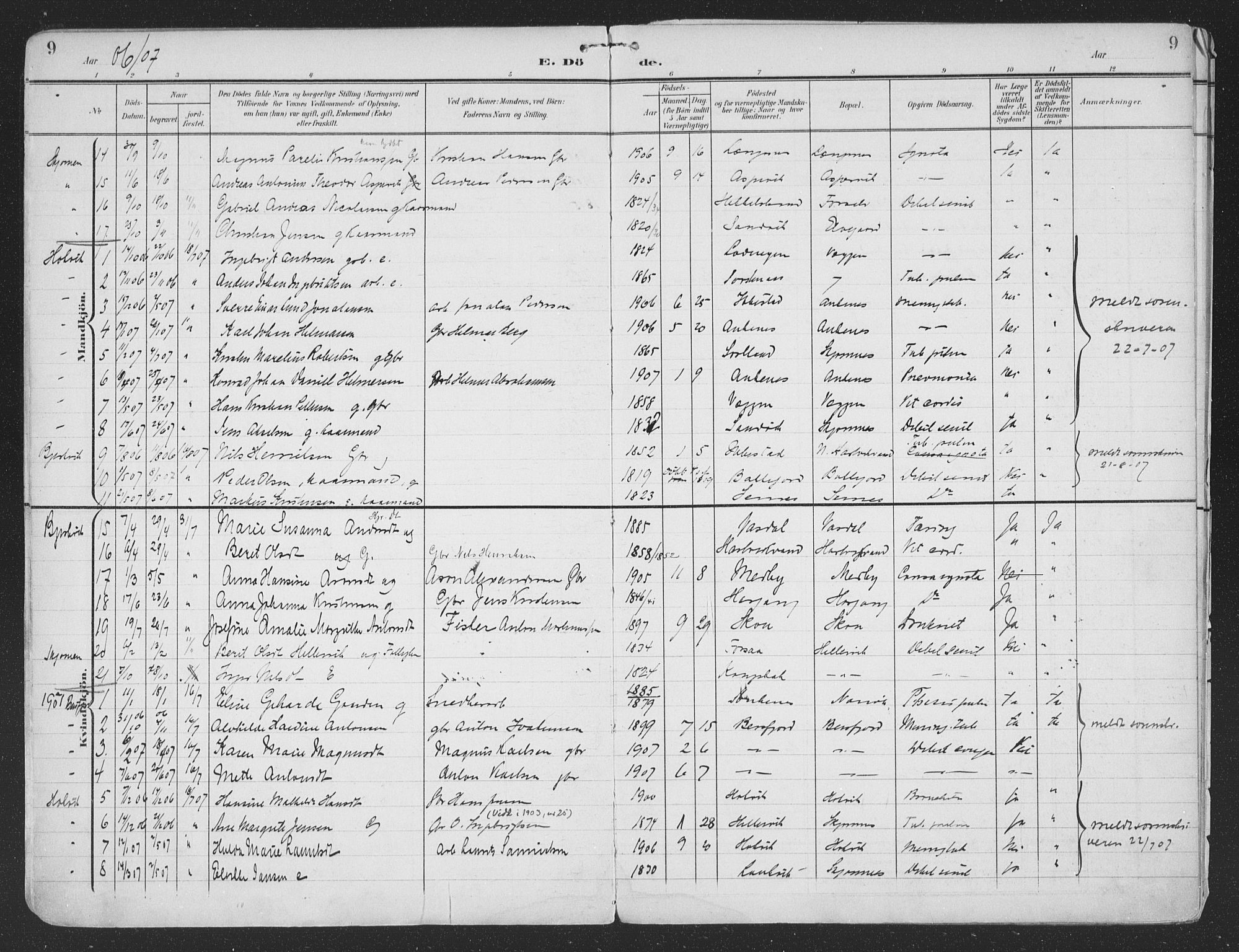 Ministerialprotokoller, klokkerbøker og fødselsregistre - Nordland, SAT/A-1459/866/L0940: Parish register (official) no. 866A03, 1902-1926, p. 9
