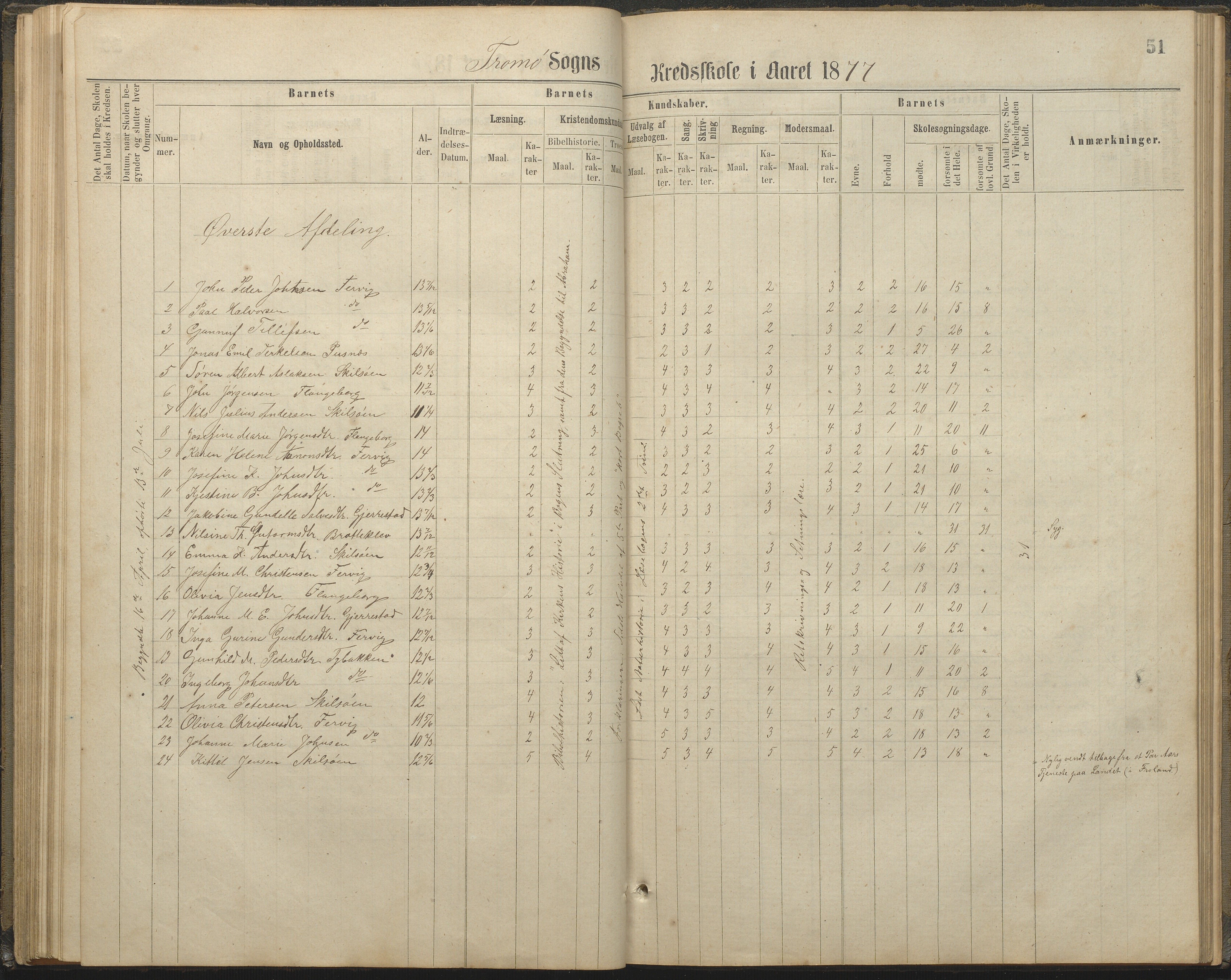 Tromøy kommune frem til 1971, AAKS/KA0921-PK/04/L0032: Færvik (Roligheden) - Karakterprotokoll, 1864-1889, p. 51