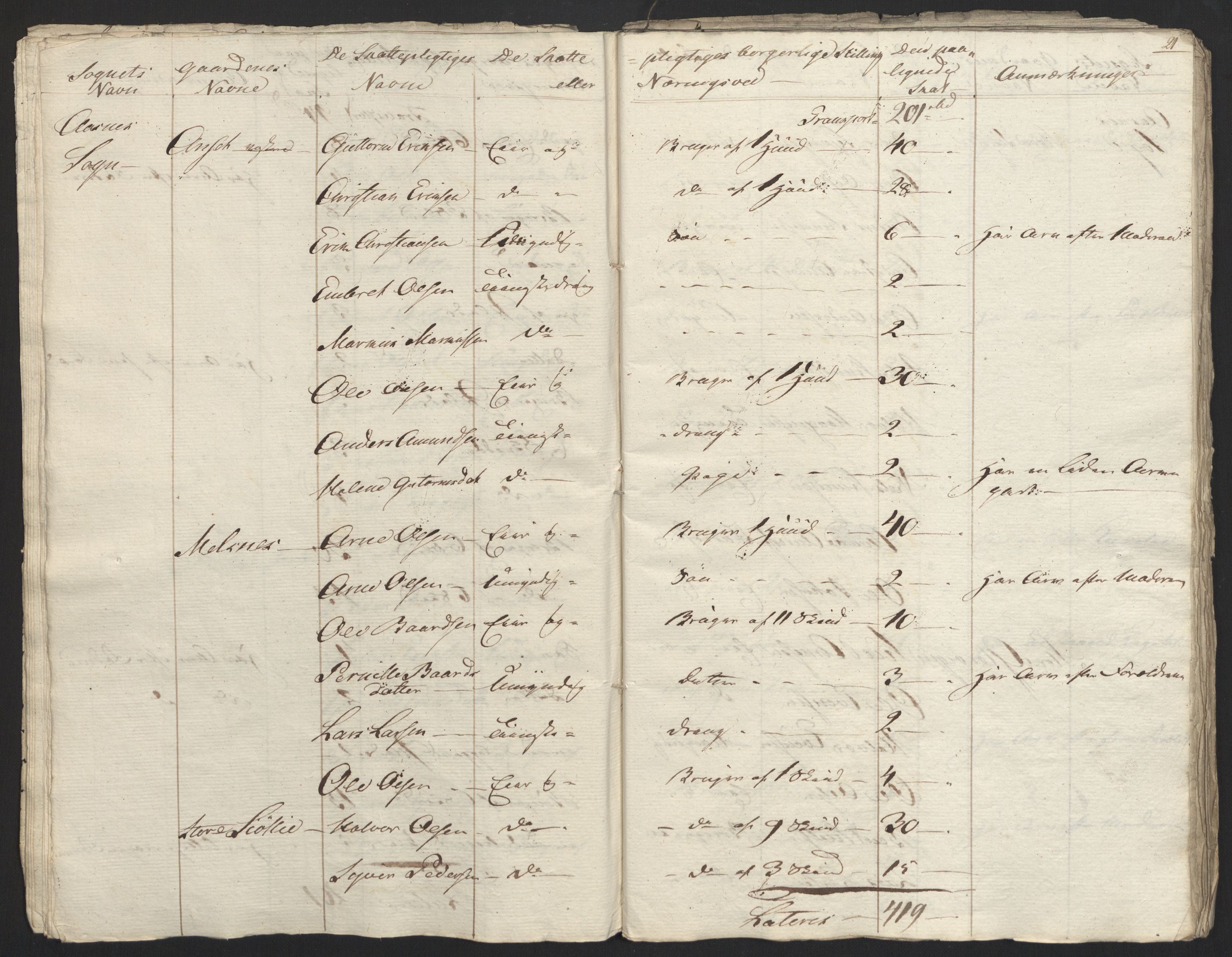 Sølvskatten 1816, NOBA/SOLVSKATTEN/A/L0011: Bind 12: Solør og Odalen fogderi, 1816-1817, p. 46