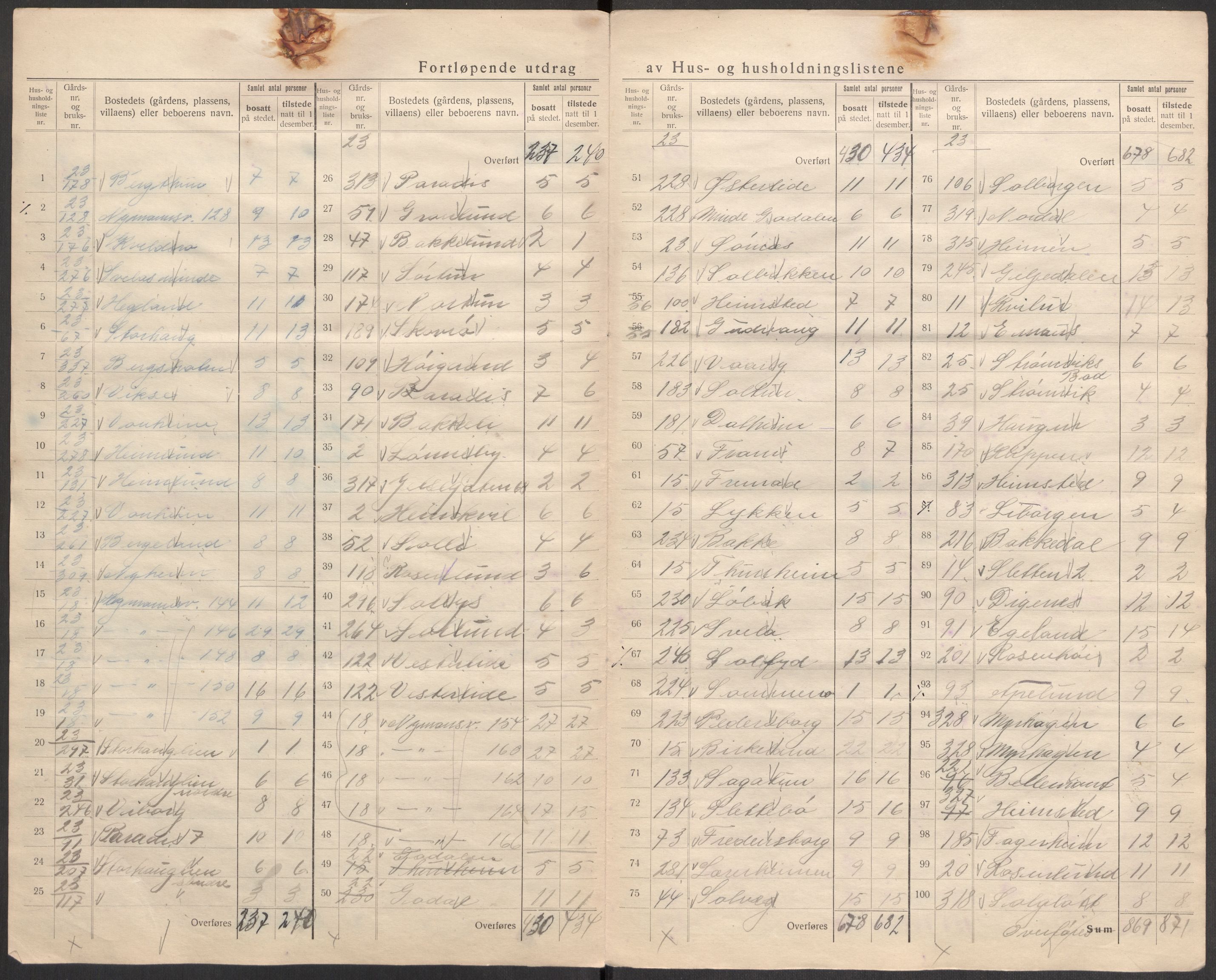 SAST, 1920 census for Hetland, 1920, p. 27