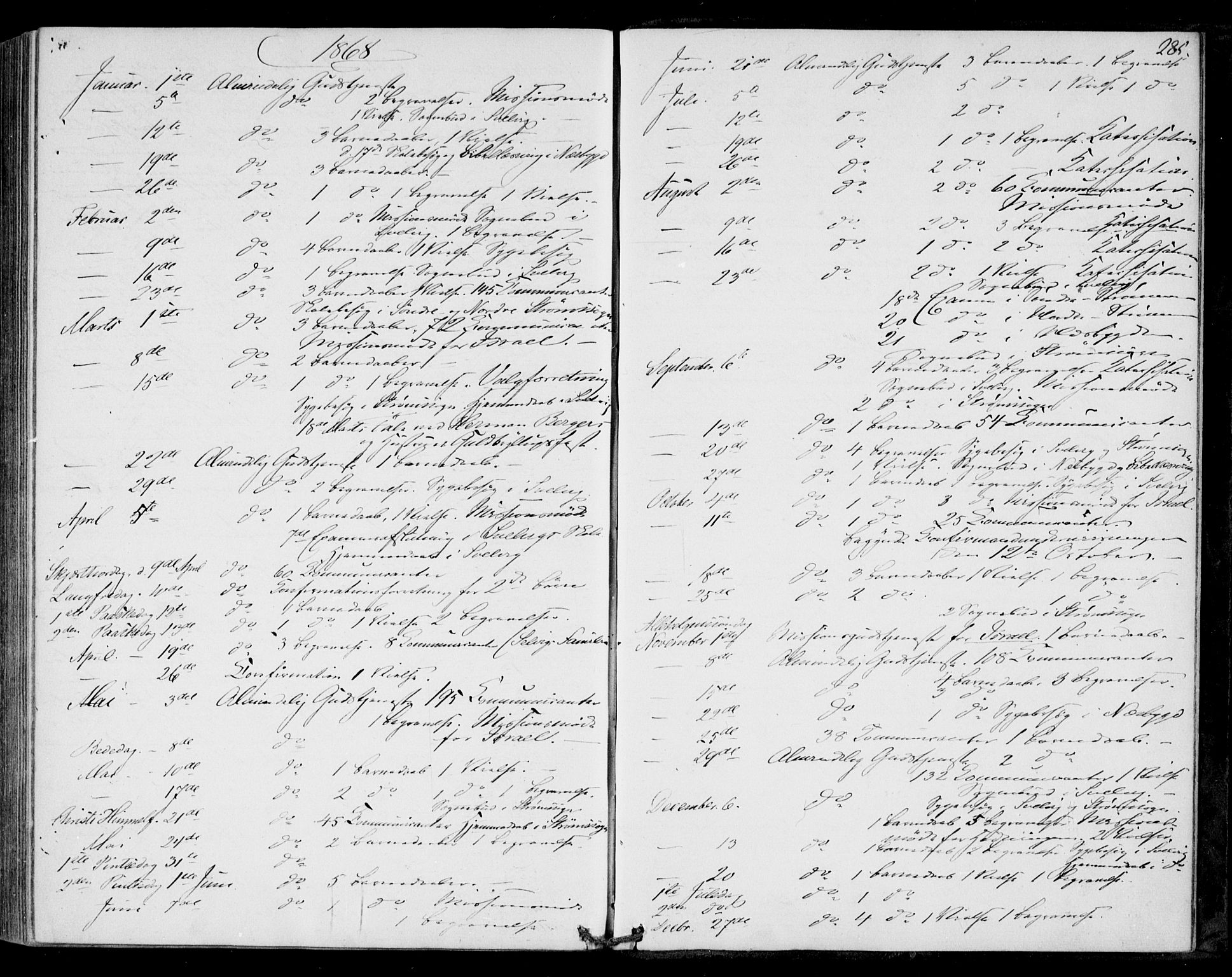 Strømm kirkebøker, AV/SAKO-A-322/F/Fa/L0001: Parish register (official) no. I 1, 1861-1869, p. 285