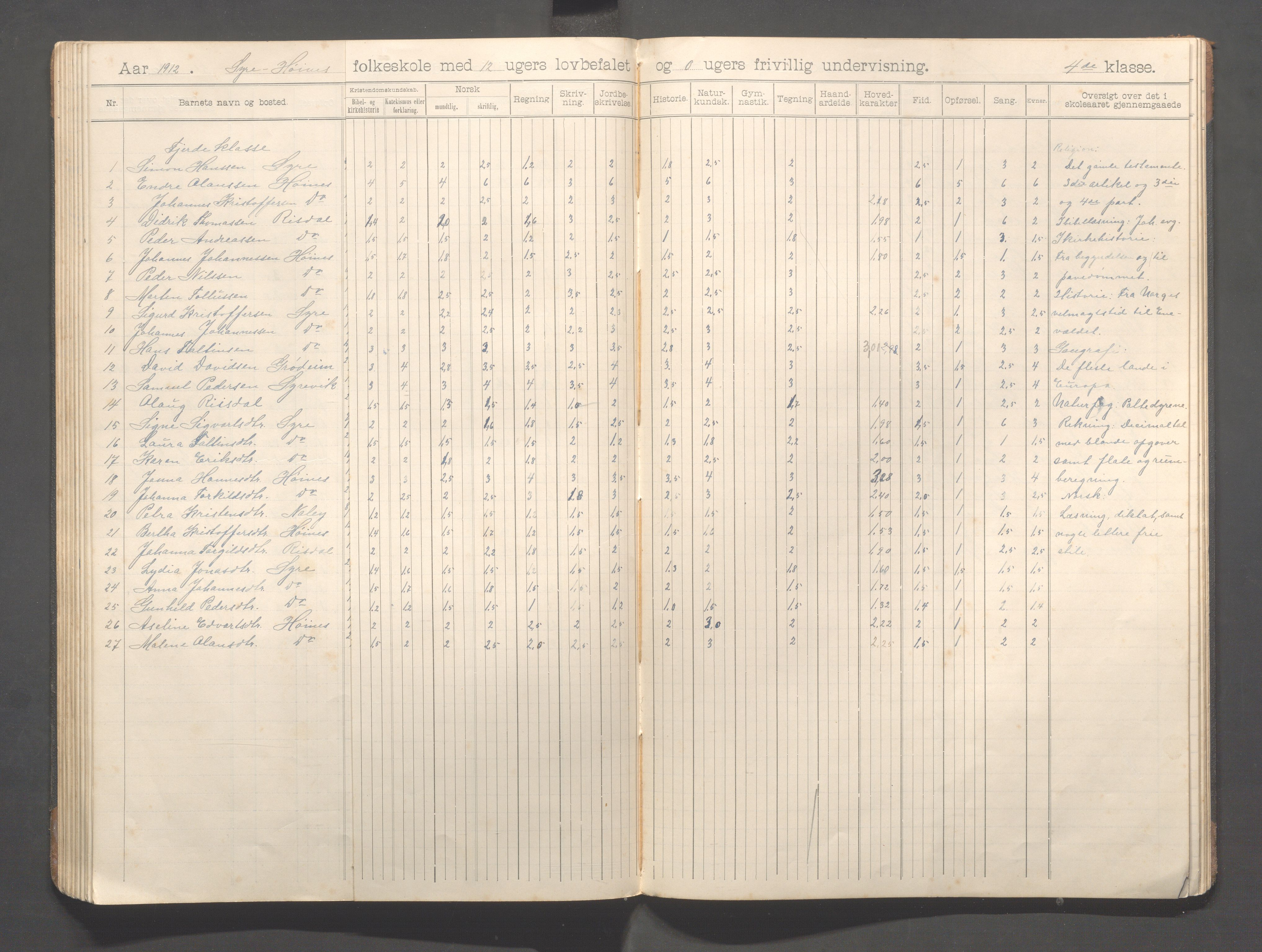 Skudenes kommune - Syre - Høynes skole, IKAR/A-307/H/L0006: Skoleprotokoll - Syre - Høynes 3.-5.kl., 1900-1916, p. 72