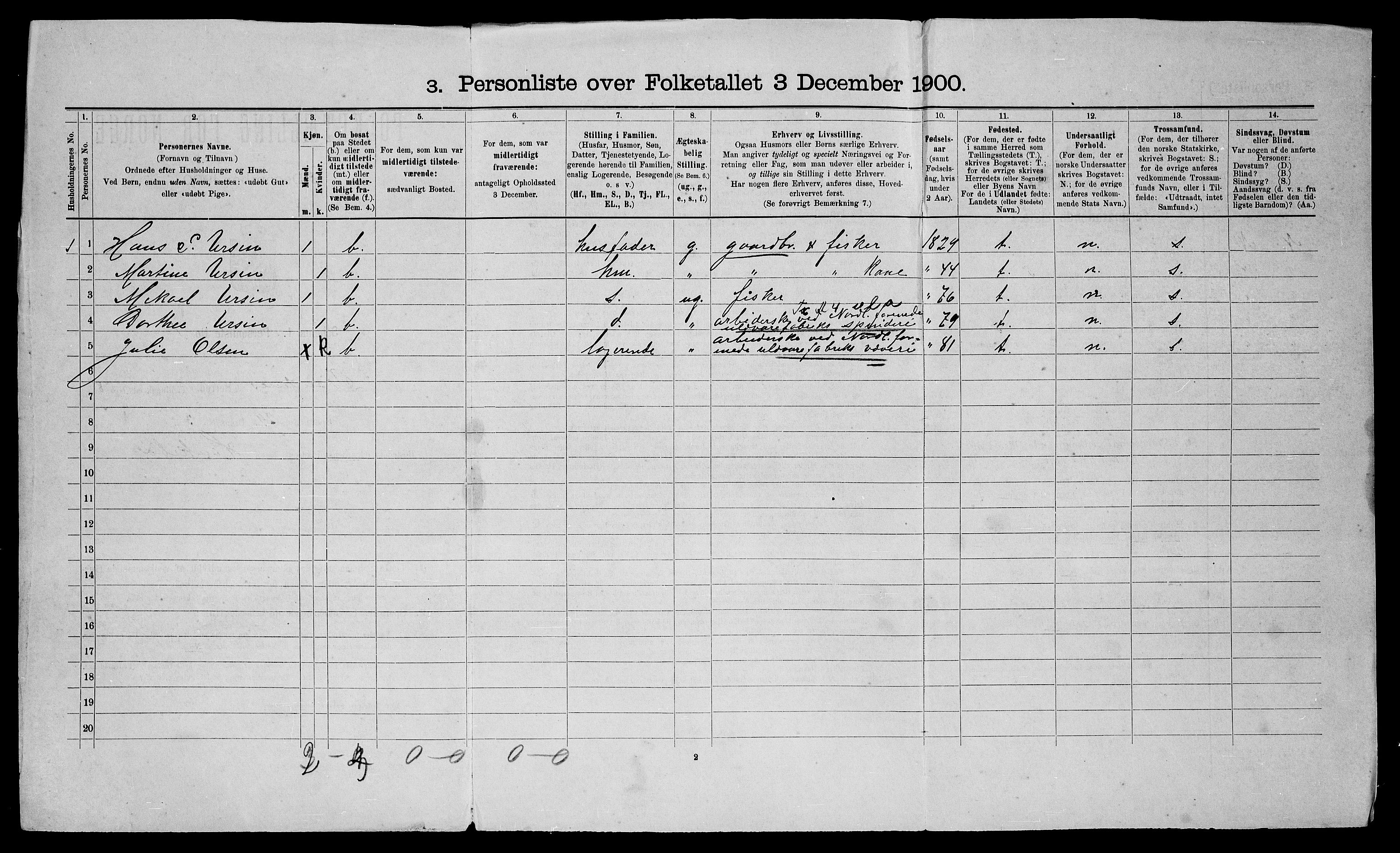 SATØ, 1900 census for Trondenes, 1900, p. 224