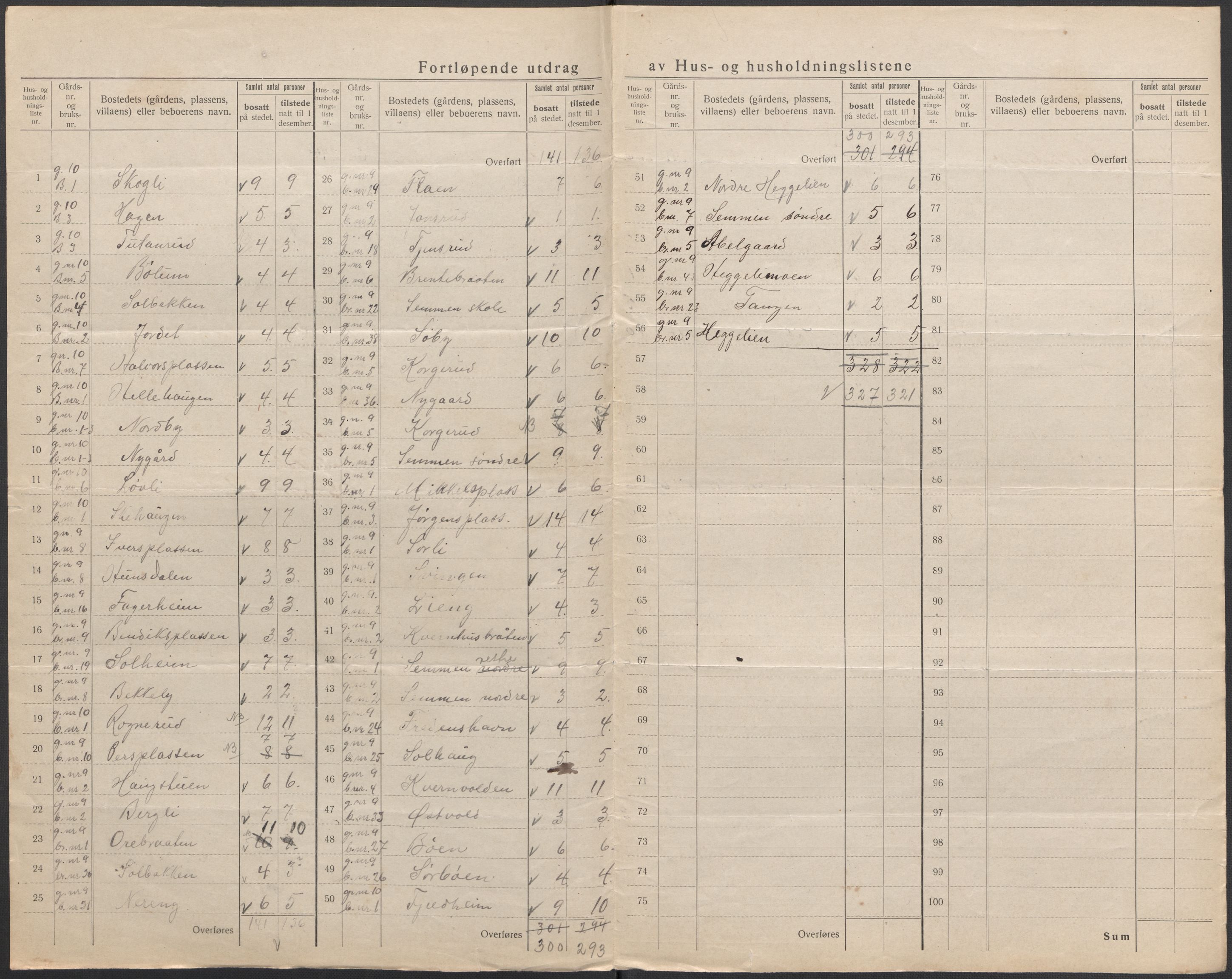 SAKO, 1920 census for Ådal, 1920, p. 13