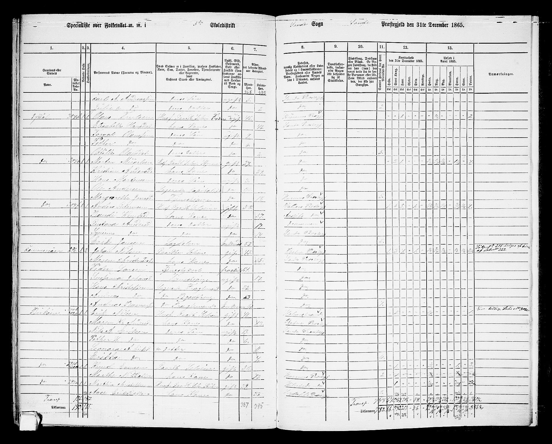 RA, 1865 census for Sande, 1865, p. 138