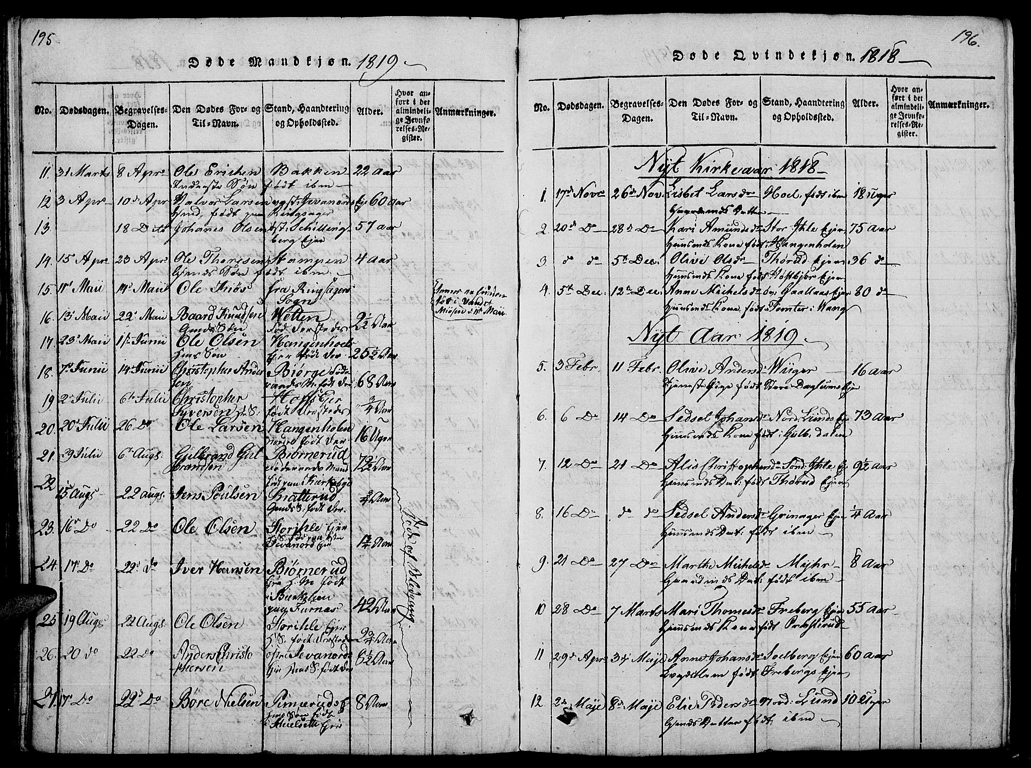 Vang prestekontor, Hedmark, AV/SAH-PREST-008/H/Ha/Haa/L0008: Parish register (official) no. 8, 1815-1826, p. 195-196