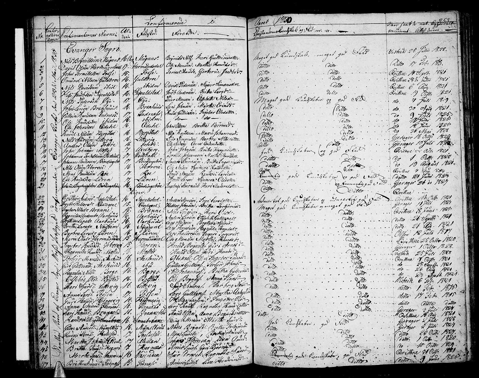 Voss sokneprestembete, AV/SAB-A-79001/H/Haa: Parish register (official) no. A 12, 1823-1837, p. 253