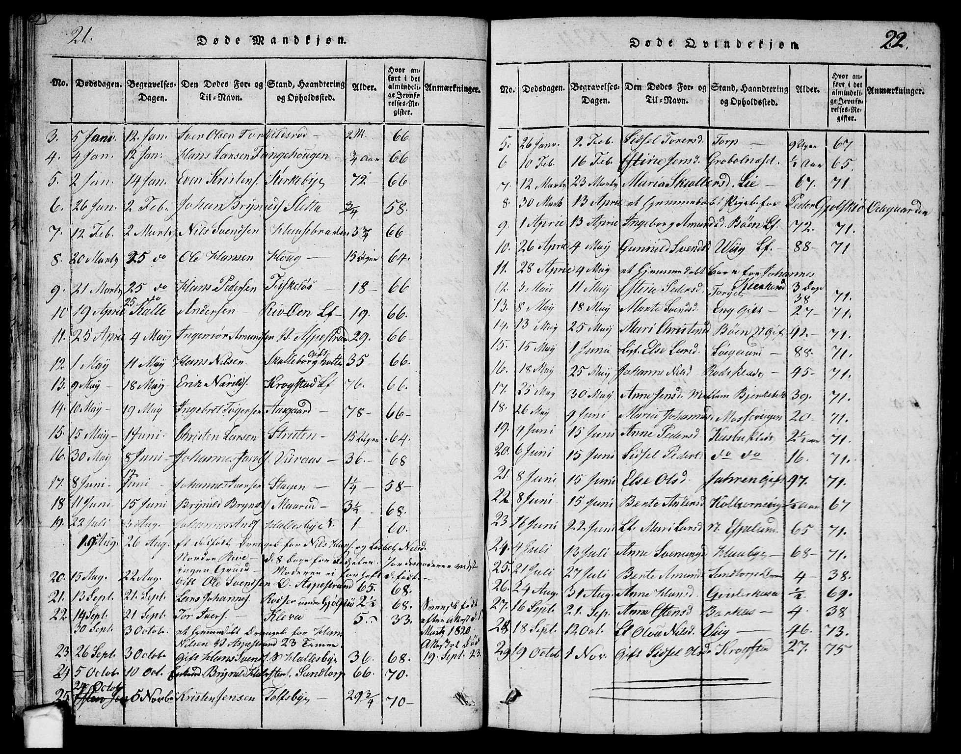 Aremark prestekontor Kirkebøker, AV/SAO-A-10899/G/Ga/L0001: Parish register (copy) no.  I 1, 1814-1834, p. 21-22