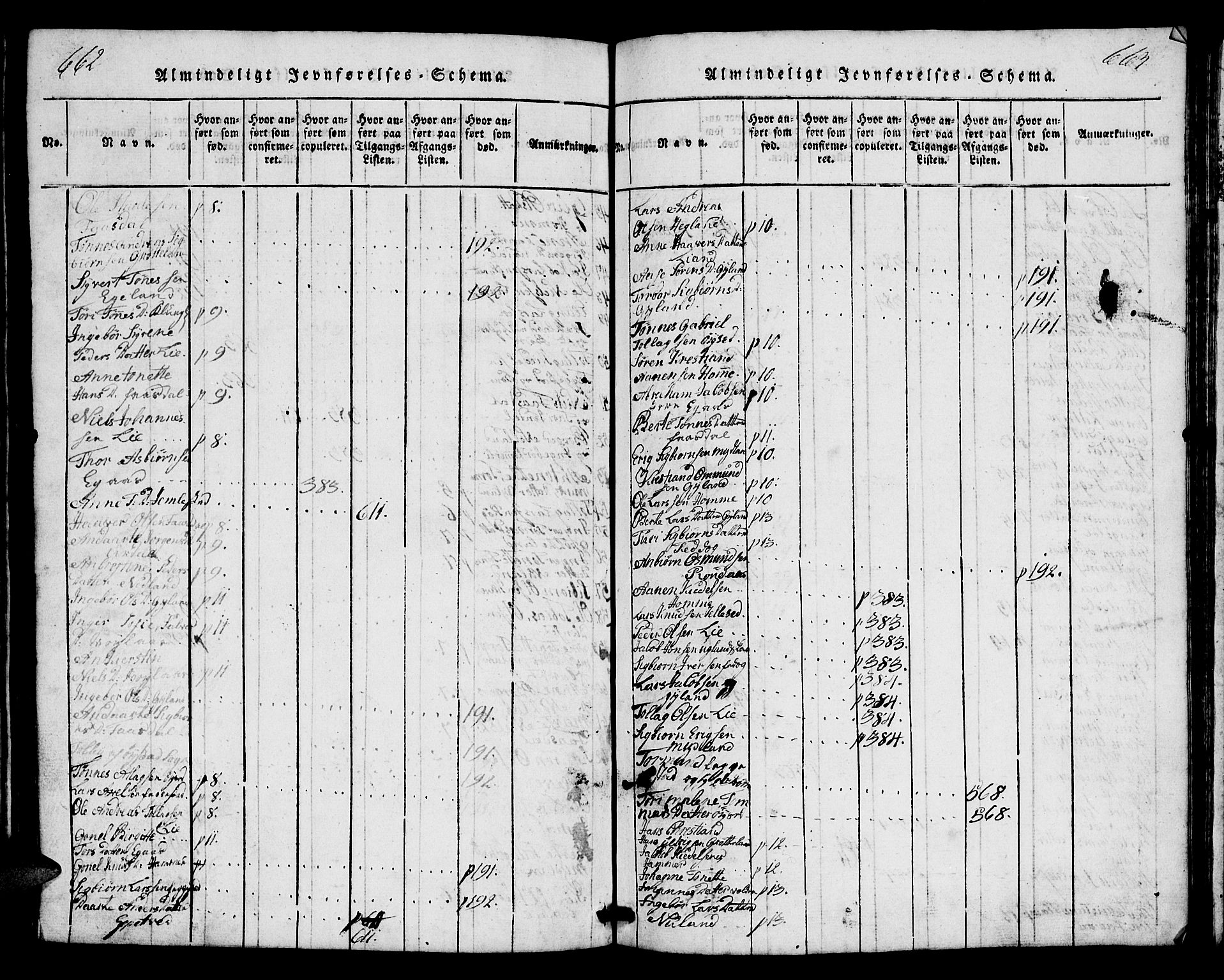 Bakke sokneprestkontor, AV/SAK-1111-0002/F/Fb/Fbb/L0001: Parish register (copy) no. B 1, 1815-1835, p. 662-663