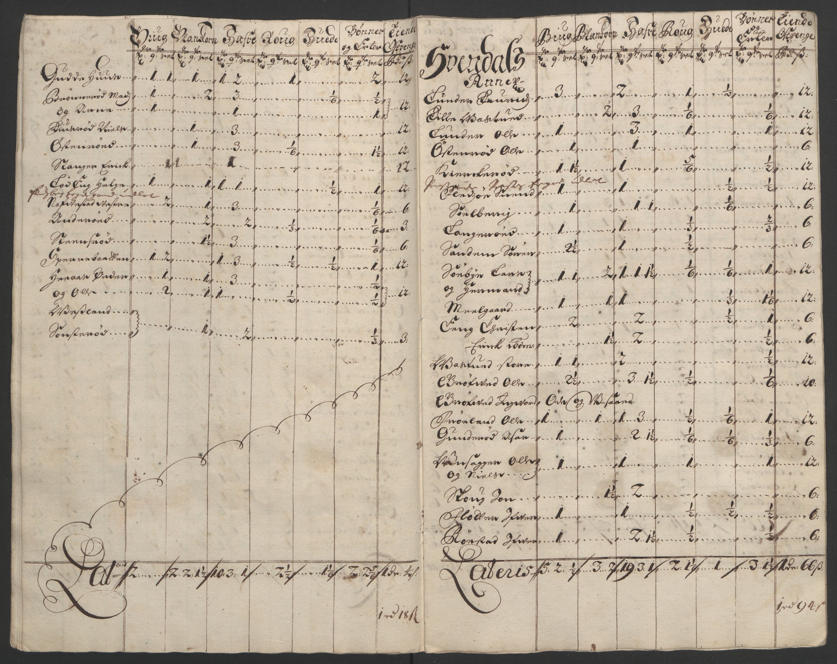 Rentekammeret inntil 1814, Reviderte regnskaper, Fogderegnskap, AV/RA-EA-4092/R03/L0121: Fogderegnskap Onsøy, Tune, Veme og Åbygge fogderi, 1694, p. 87