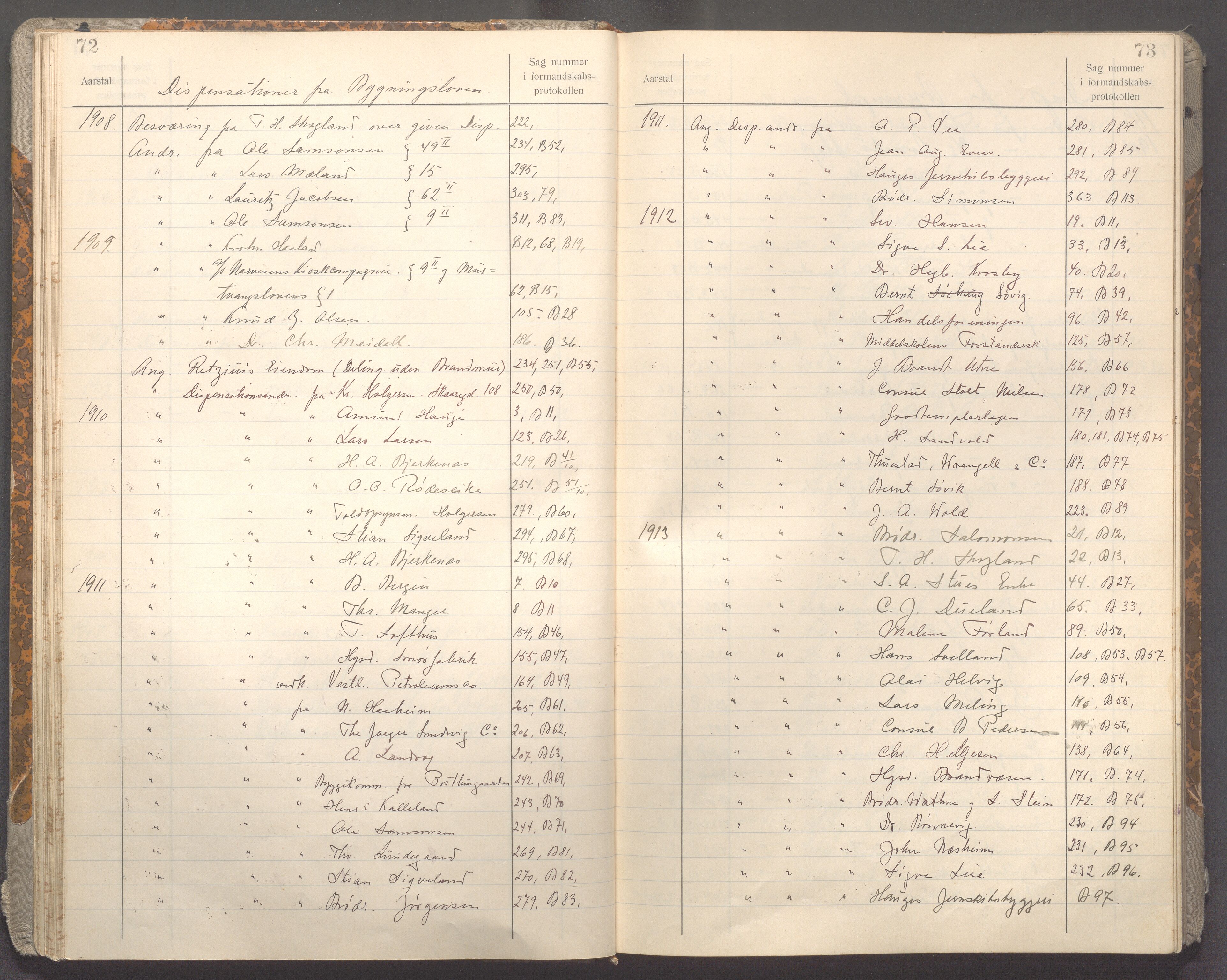 Haugesund kommune - Formannskapet og Bystyret , IKAR/A-1295/C/Ca/L0002: Register, 1908-1917, p. 72-73