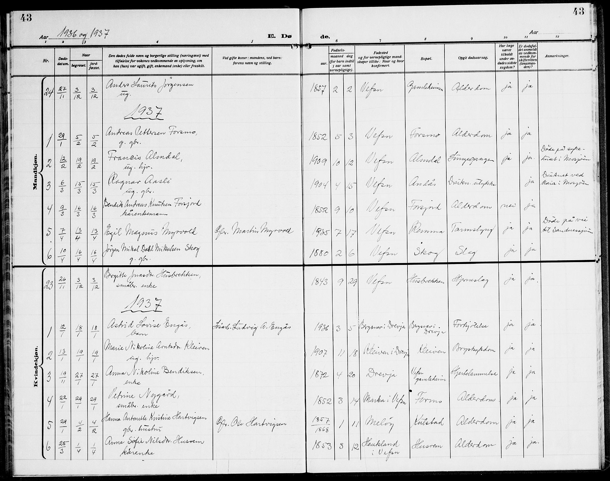 Ministerialprotokoller, klokkerbøker og fødselsregistre - Nordland, SAT/A-1459/820/L0304: Parish register (copy) no. 820C06, 1934-1944, p. 43
