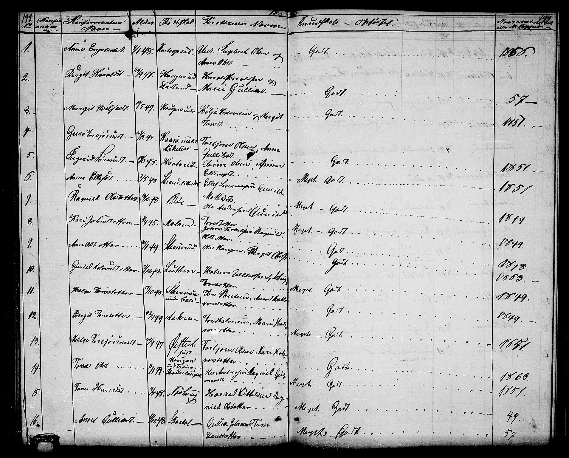 Hjartdal kirkebøker, SAKO/A-270/G/Ga/L0002: Parish register (copy) no. I 2, 1854-1888, p. 198-199