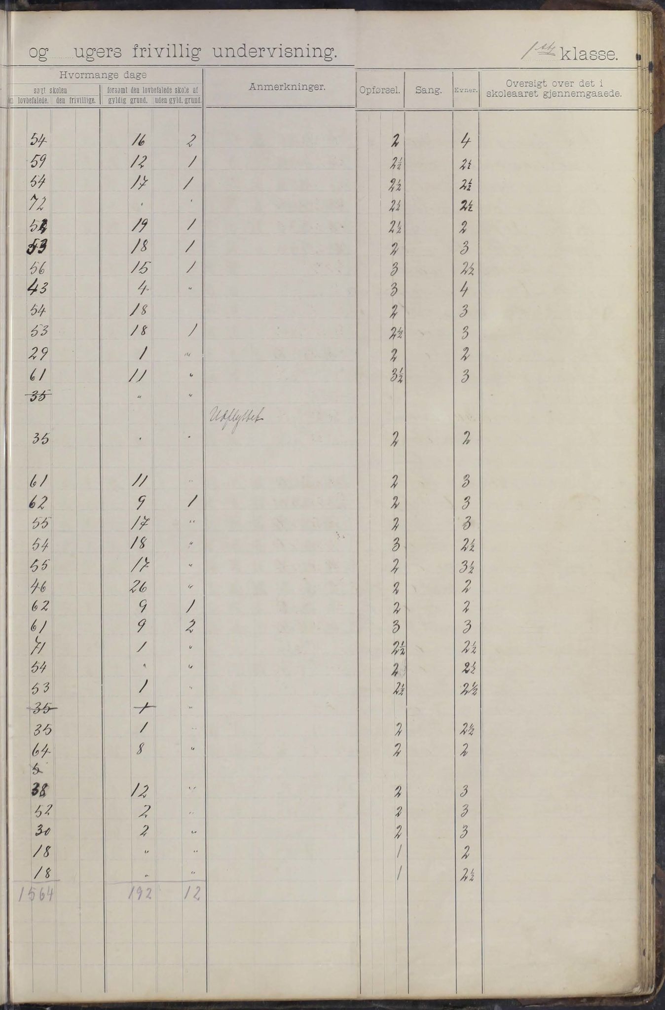 Moskenes kommune. Reine skolekrets, AIN/K-18740.510.03/F/Fa/L0003: Karakterprotokoll, 1892-1905