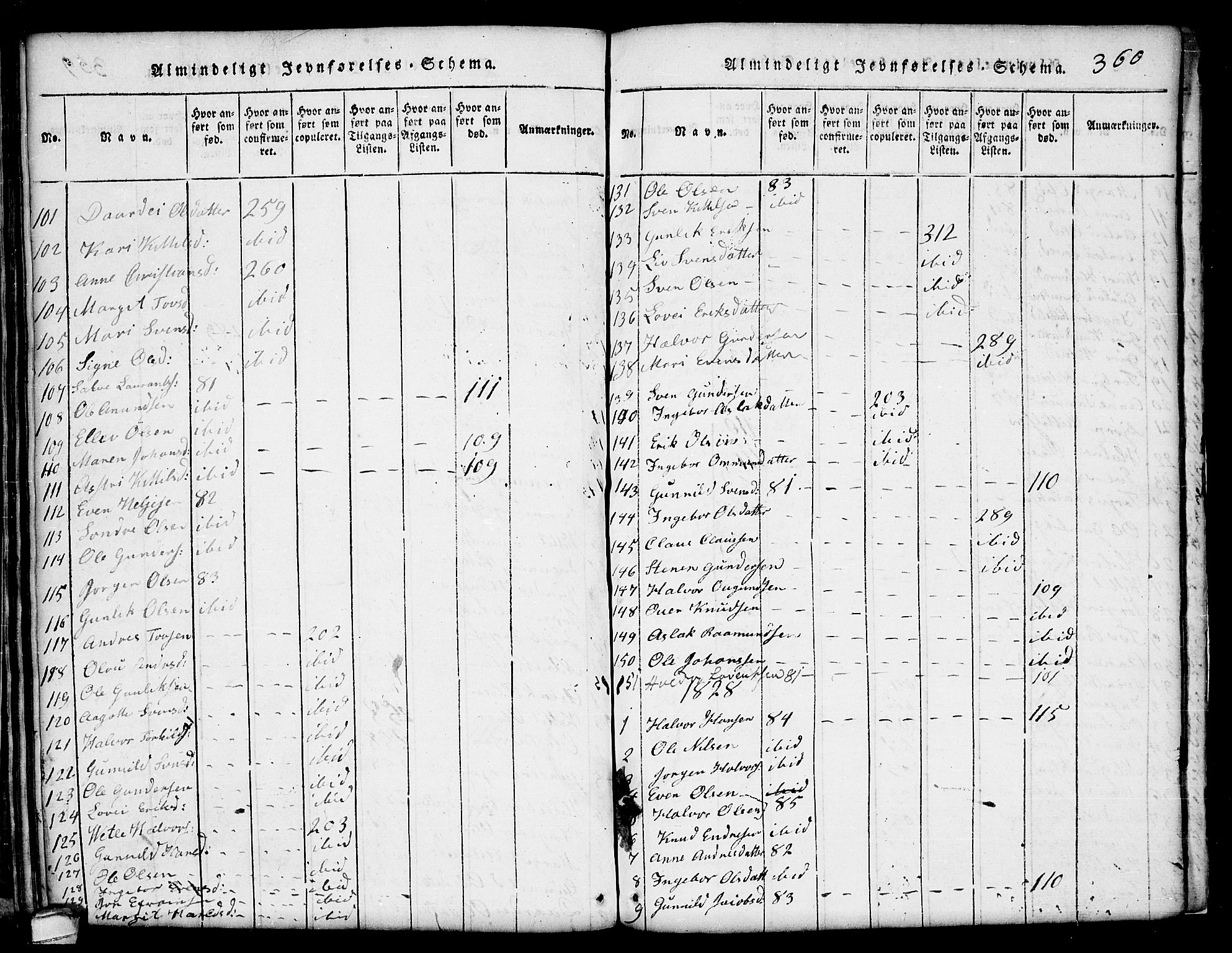 Seljord kirkebøker, SAKO/A-20/G/Ga/L0001: Parish register (copy) no. I 1, 1815-1854, p. 360