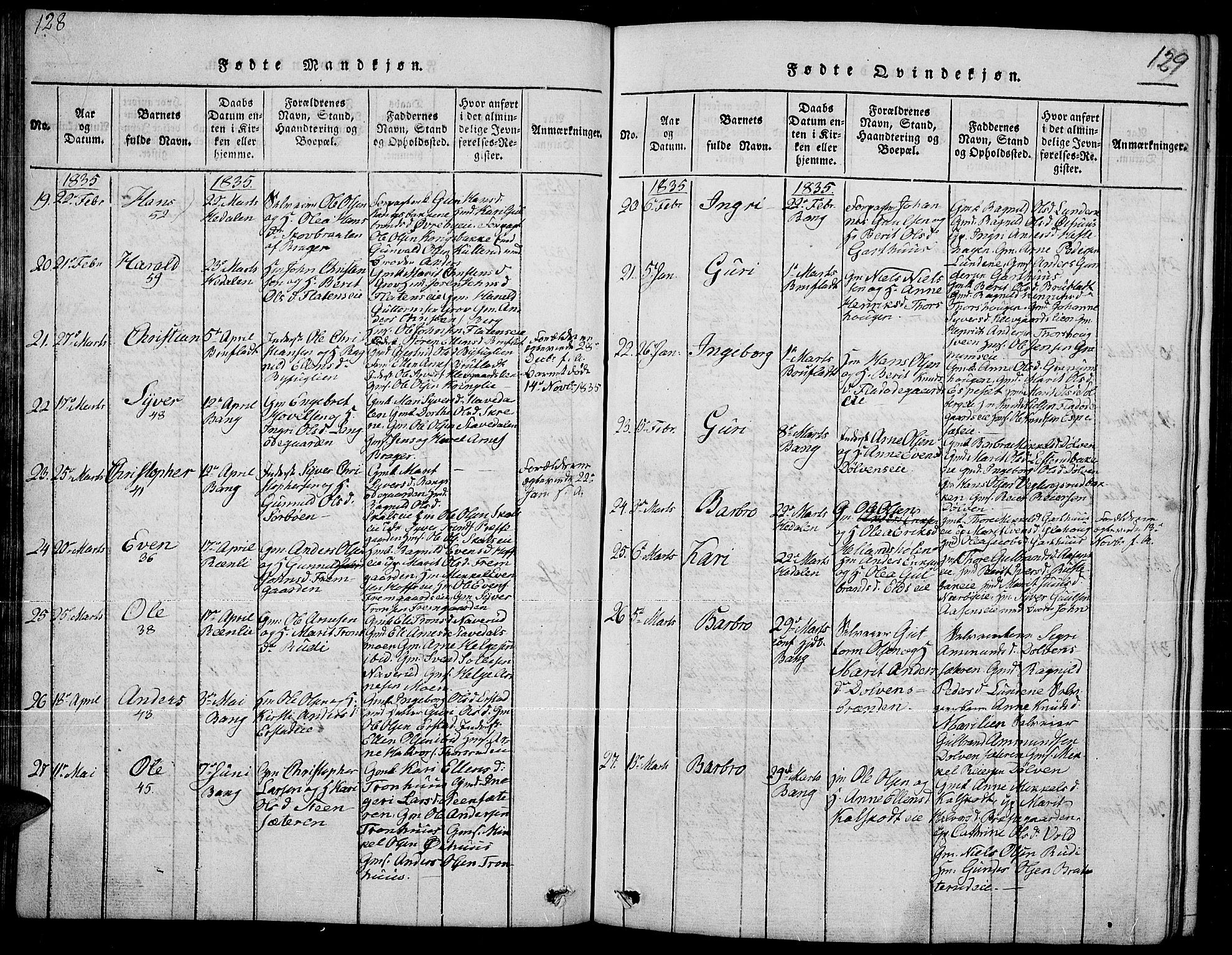 Sør-Aurdal prestekontor, SAH/PREST-128/H/Ha/Hab/L0002: Parish register (copy) no. 2, 1826-1840, p. 128-129
