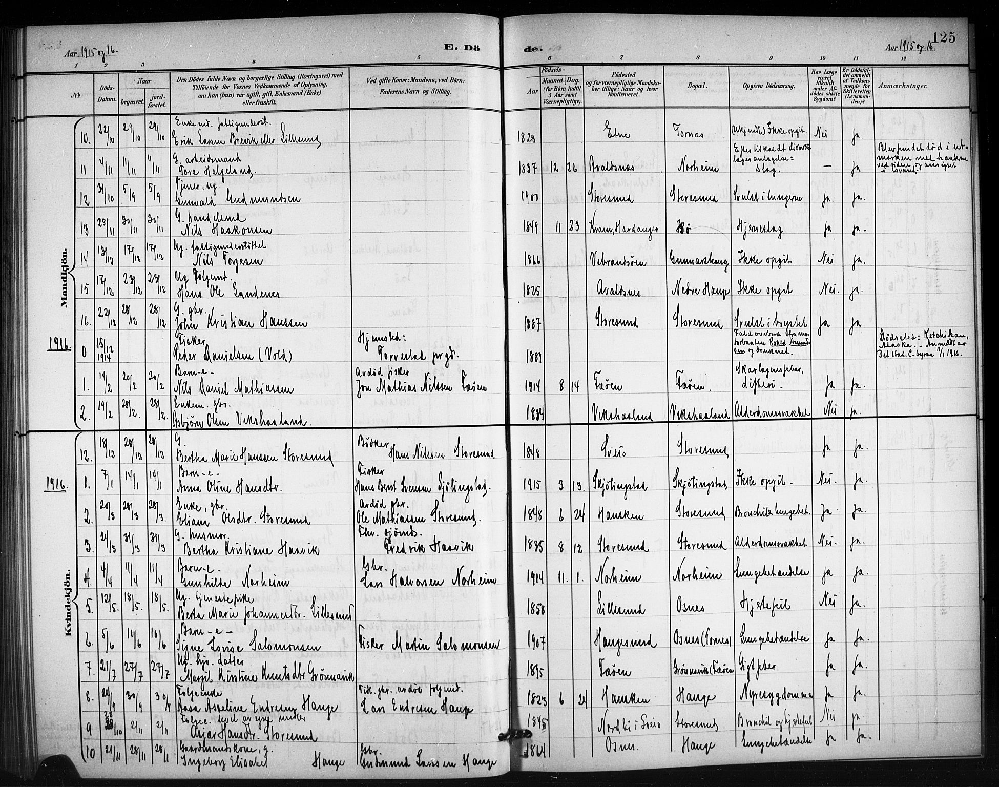 Torvastad sokneprestkontor, SAST/A -101857/H/Ha/Hab/L0008: Parish register (copy) no. B 8, 1901-1924, p. 125