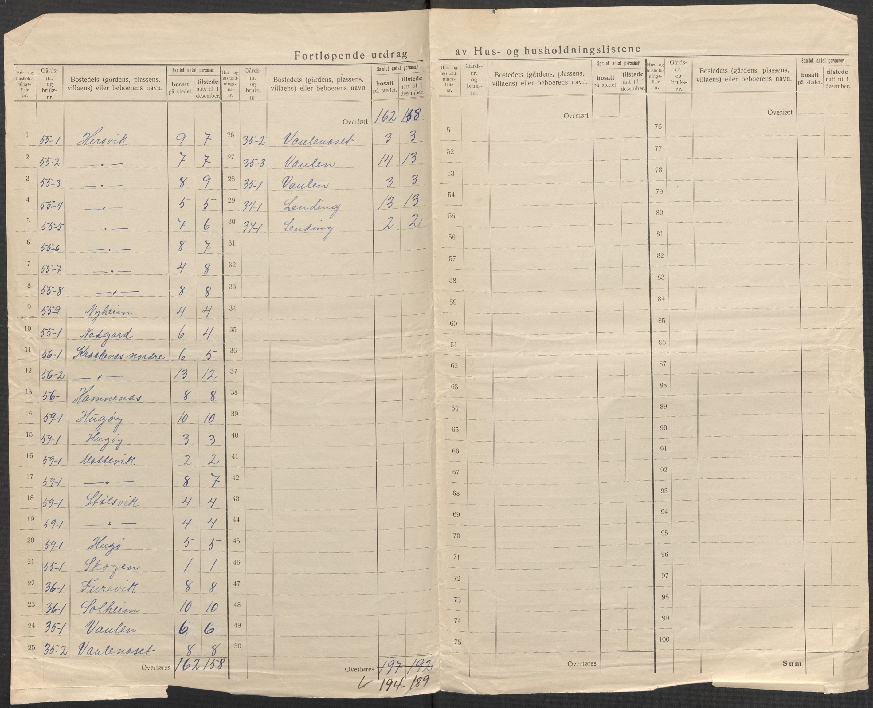 SAB, 1920 census for Solund, 1920, p. 33