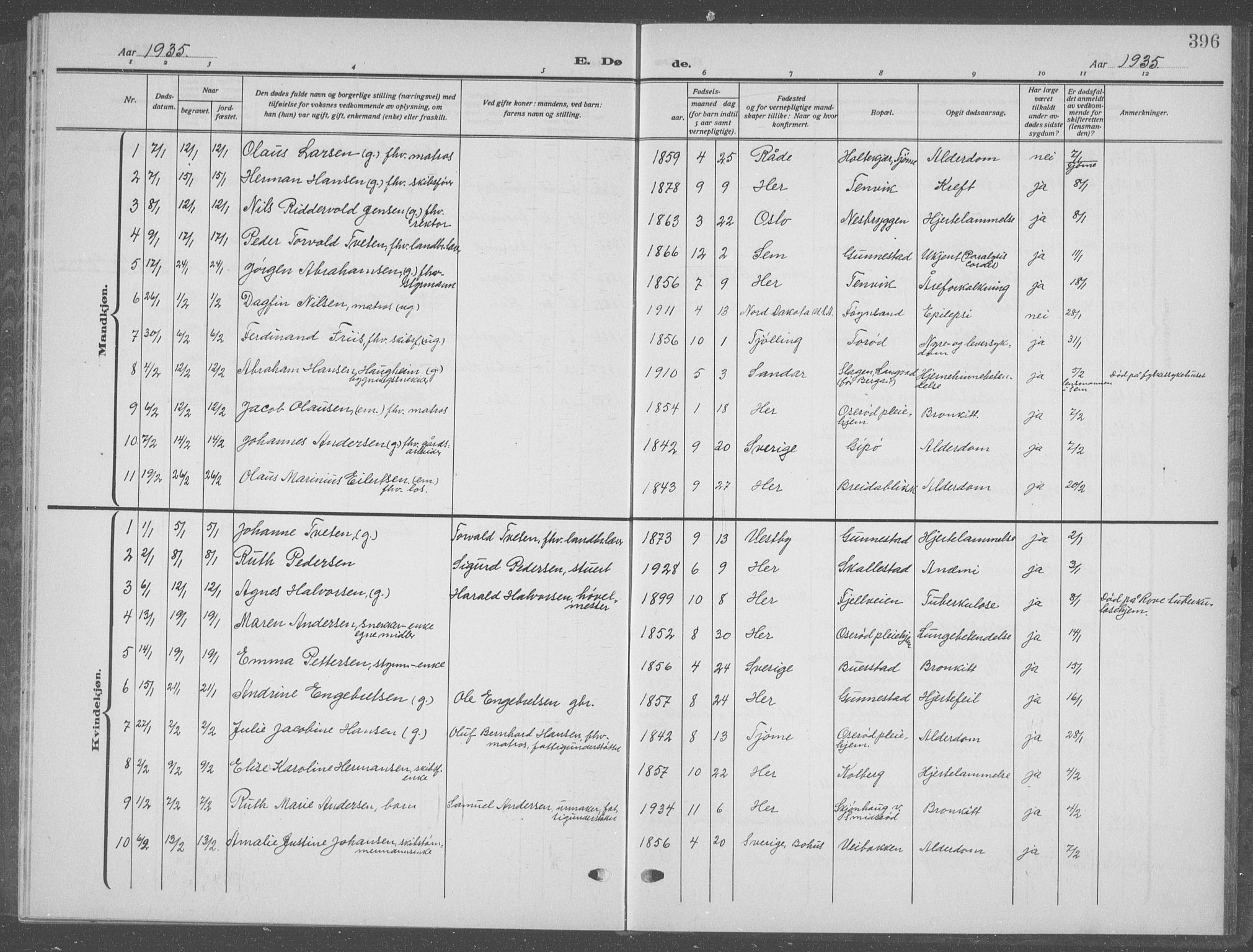 Nøtterøy kirkebøker, SAKO/A-354/G/Ga/L0006: Parish register (copy) no. I 6, 1925-1939, p. 396