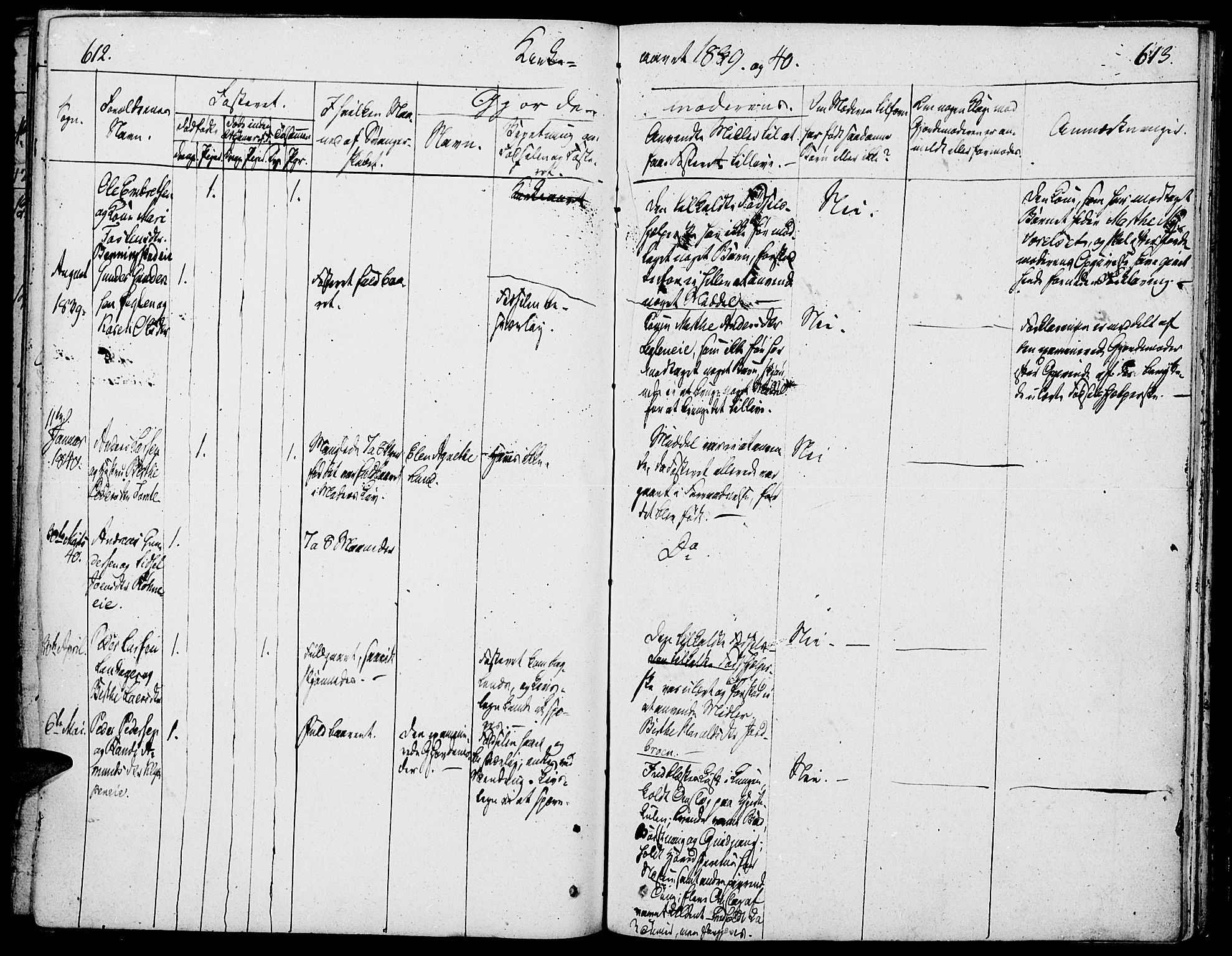 Løten prestekontor, SAH/PREST-022/K/Ka/L0006: Parish register (official) no. 6, 1832-1849, p. 612-613