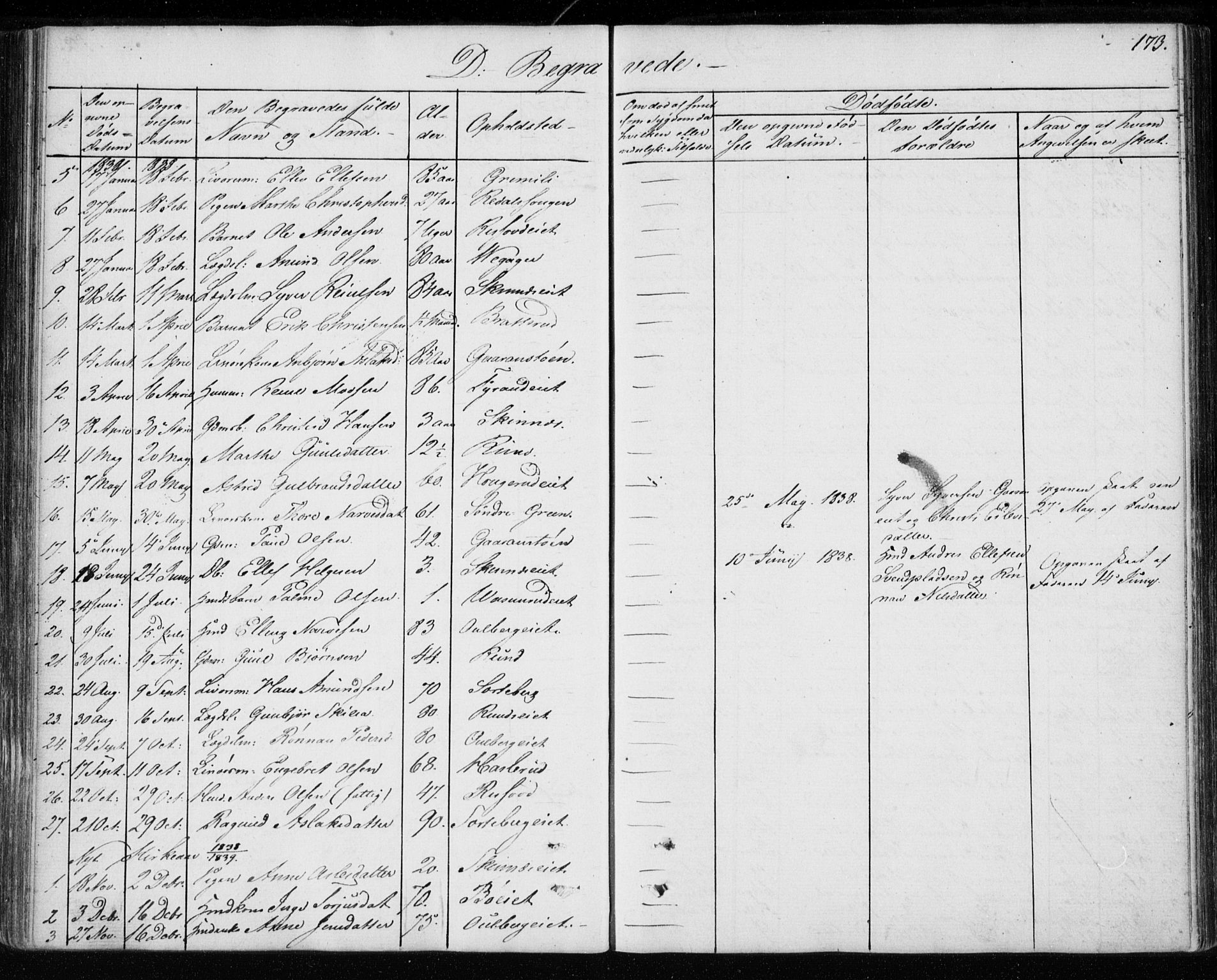 Krødsherad kirkebøker, SAKO/A-19/F/Fa/L0002: Parish register (official) no. 2, 1829-1851, p. 173