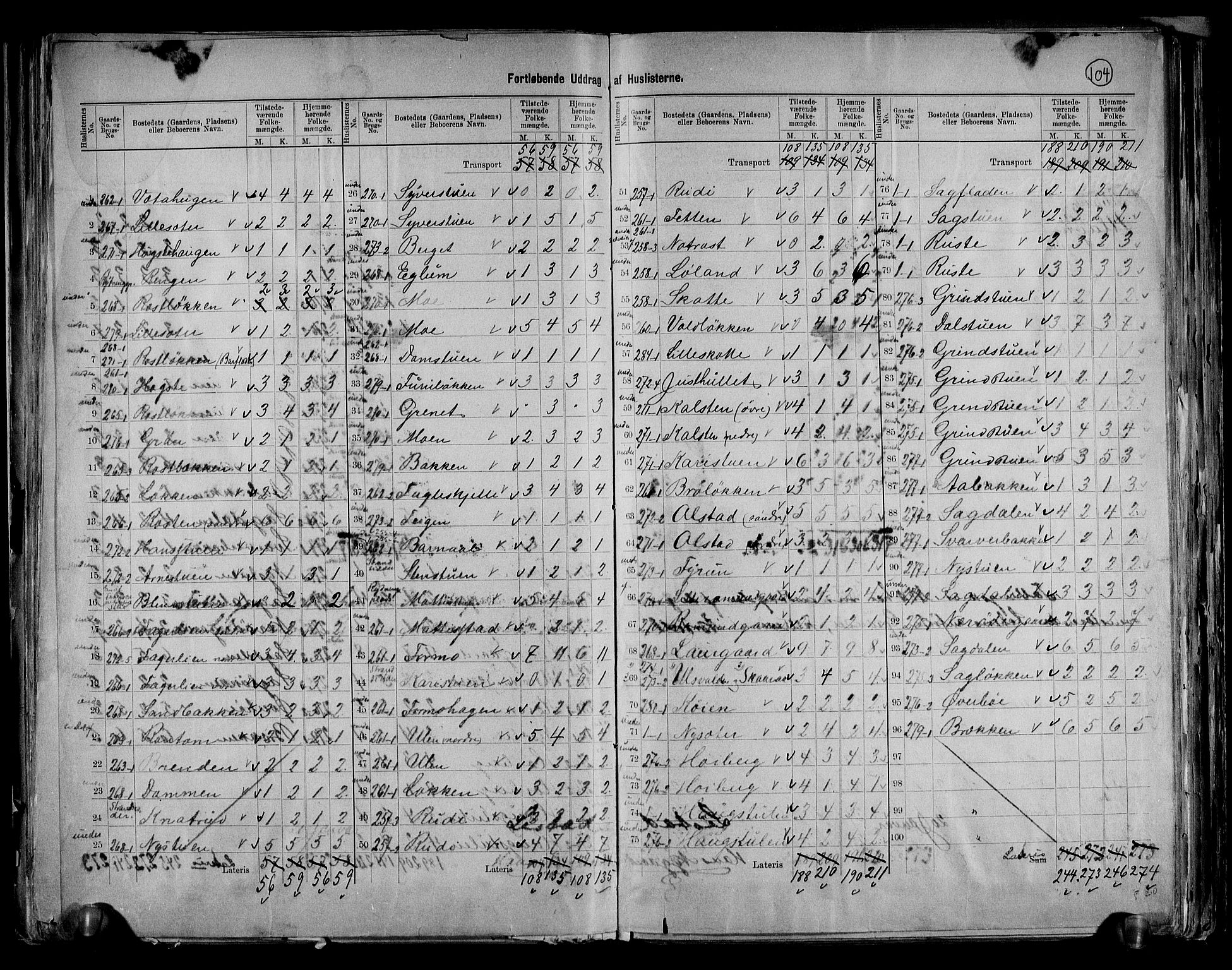 RA, 1891 census for 0515 Vågå, 1891, p. 29
