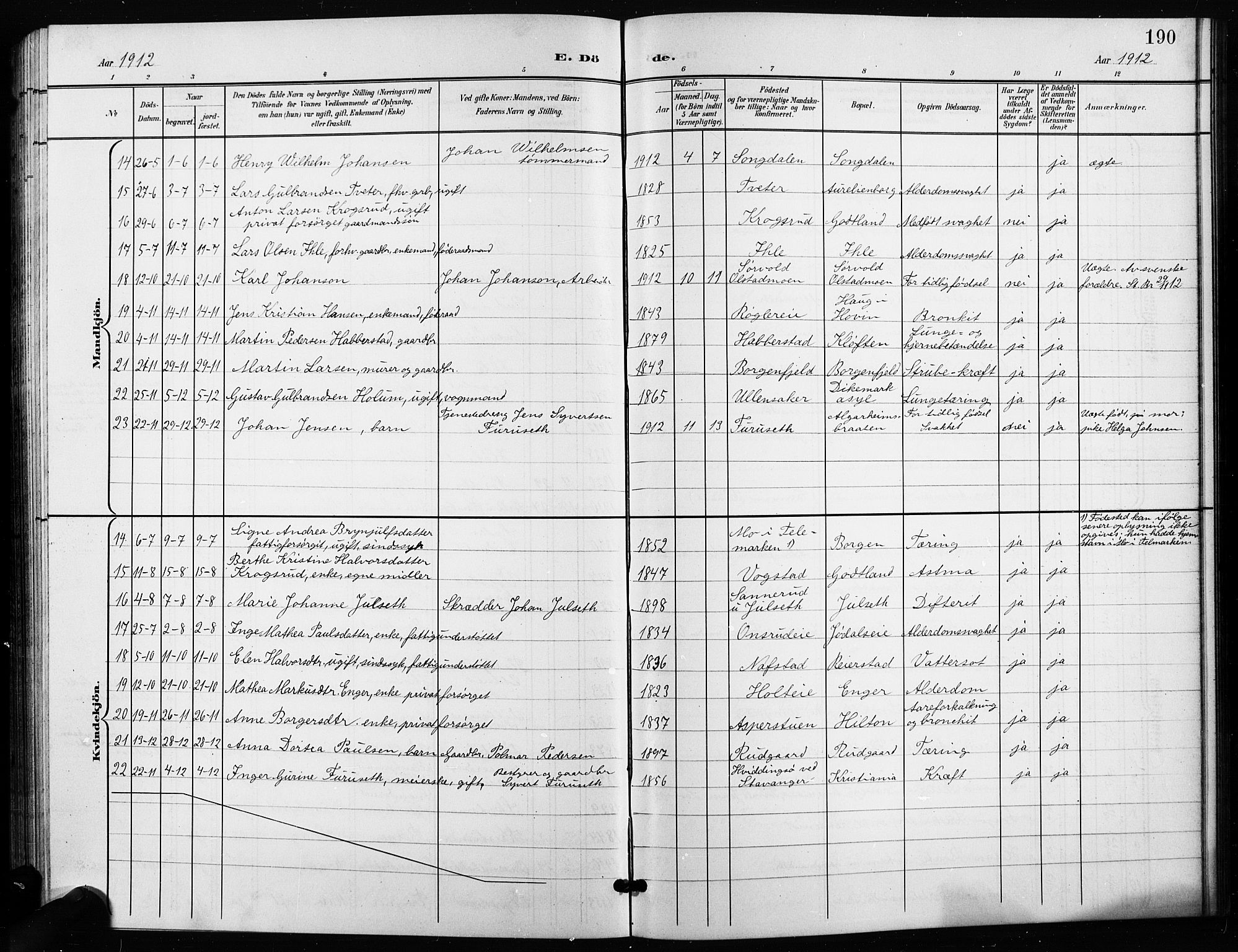 Ullensaker prestekontor Kirkebøker, AV/SAO-A-10236a/G/Ga/L0002: Parish register (copy) no. I 2, 1901-1913, p. 190