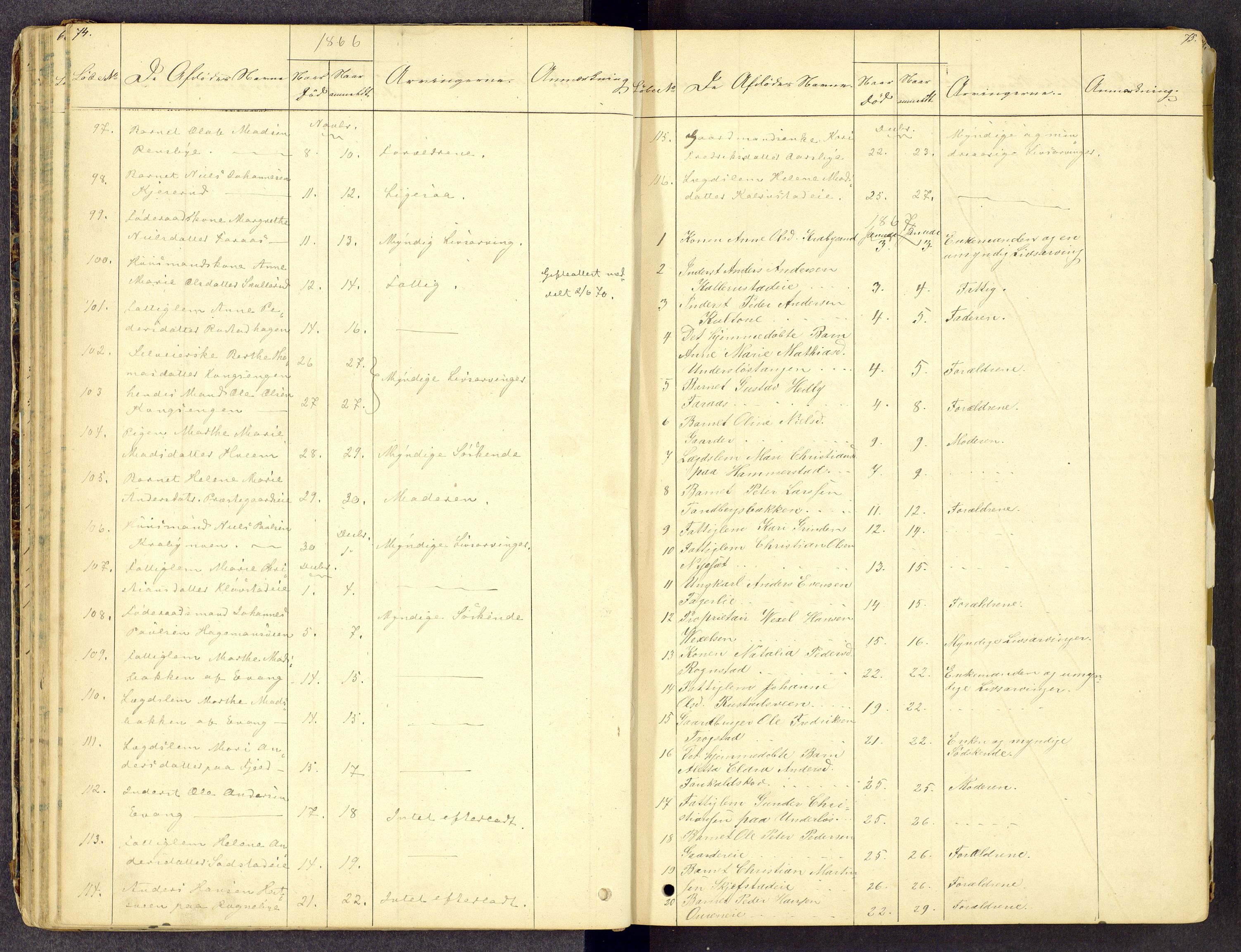 Toten tingrett, AV/SAH-TING-006/J/Jl/L0001: Dødsfallsjournal, 1853-1875, p. 74-75