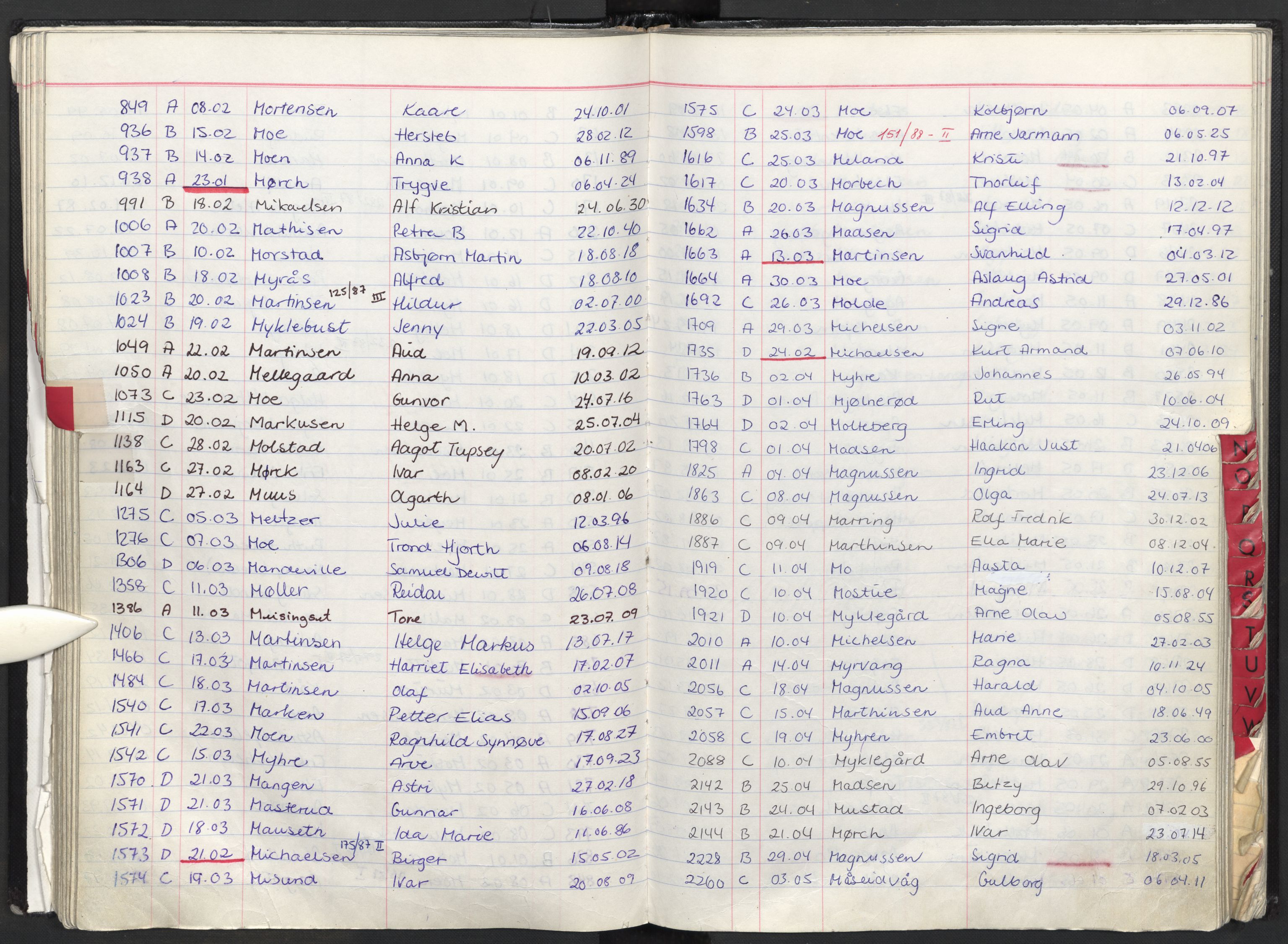 Oslo skifterett, AV/SAO-A-10383/F/Fa/Faa/L0087: Navneregister dødsfallssaker, 1987