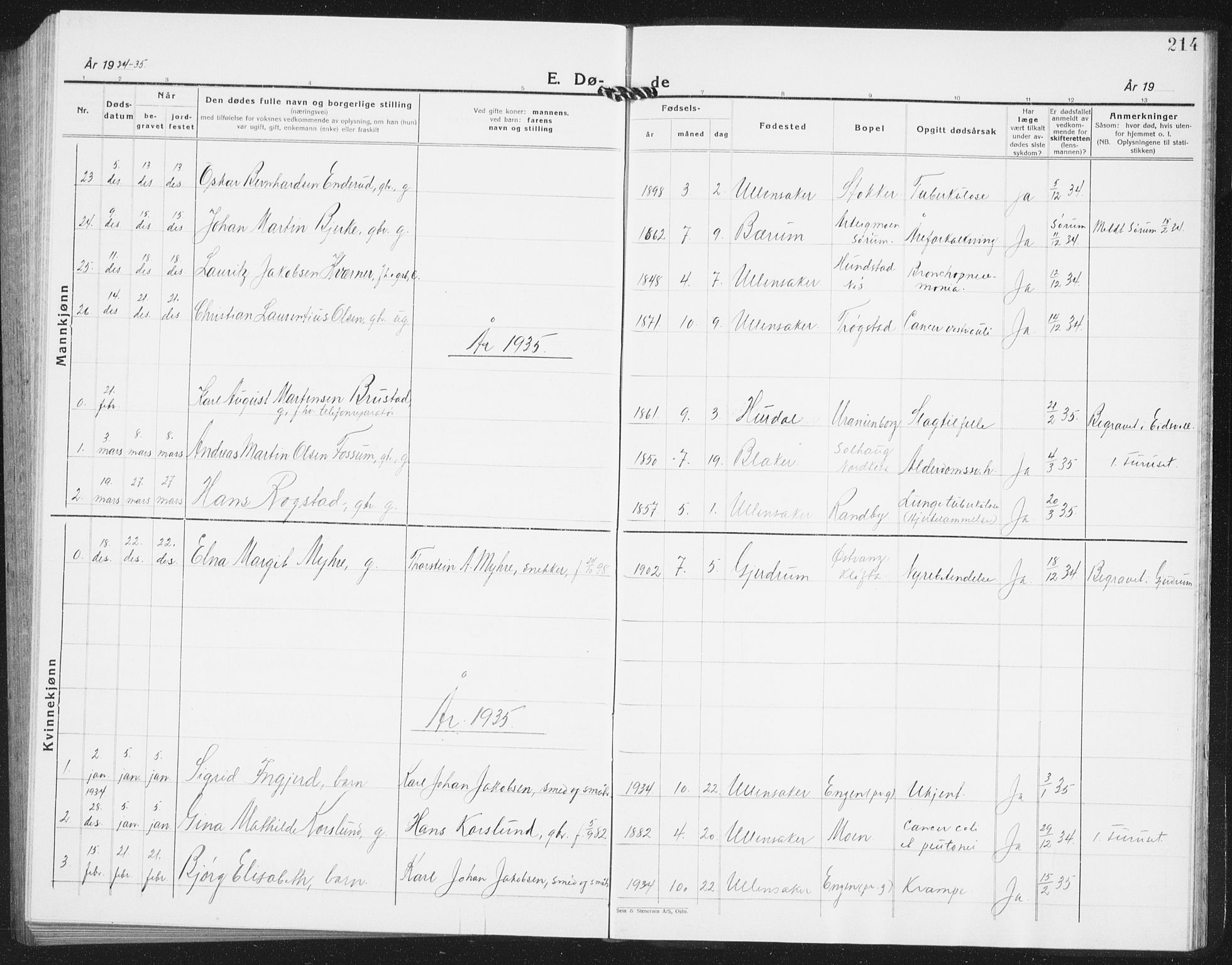 Ullensaker prestekontor Kirkebøker, SAO/A-10236a/G/Ga/L0004: Parish register (copy) no. I 4, 1930-1942, p. 214