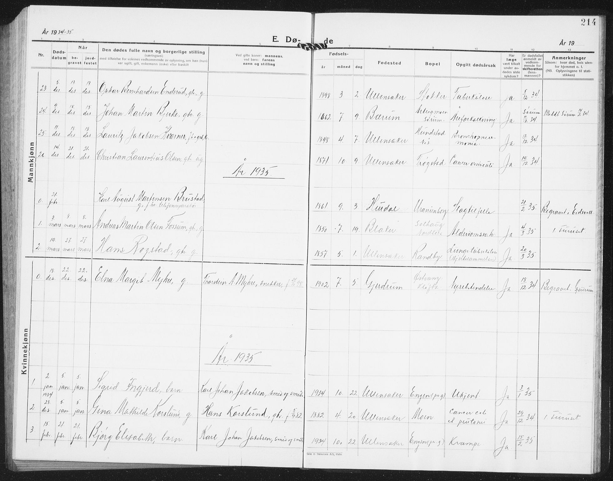 Ullensaker prestekontor Kirkebøker, AV/SAO-A-10236a/G/Ga/L0004: Parish register (copy) no. I 4, 1930-1942, p. 214