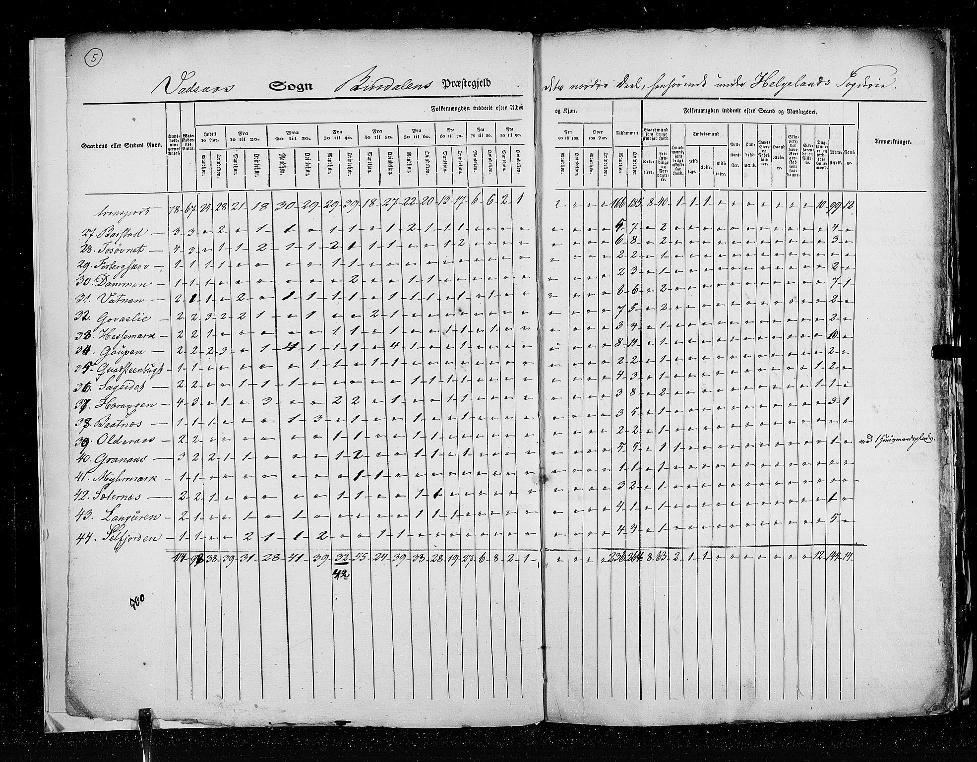 RA, Census 1825, vol. 18: Nordland amt, 1825, p. 5