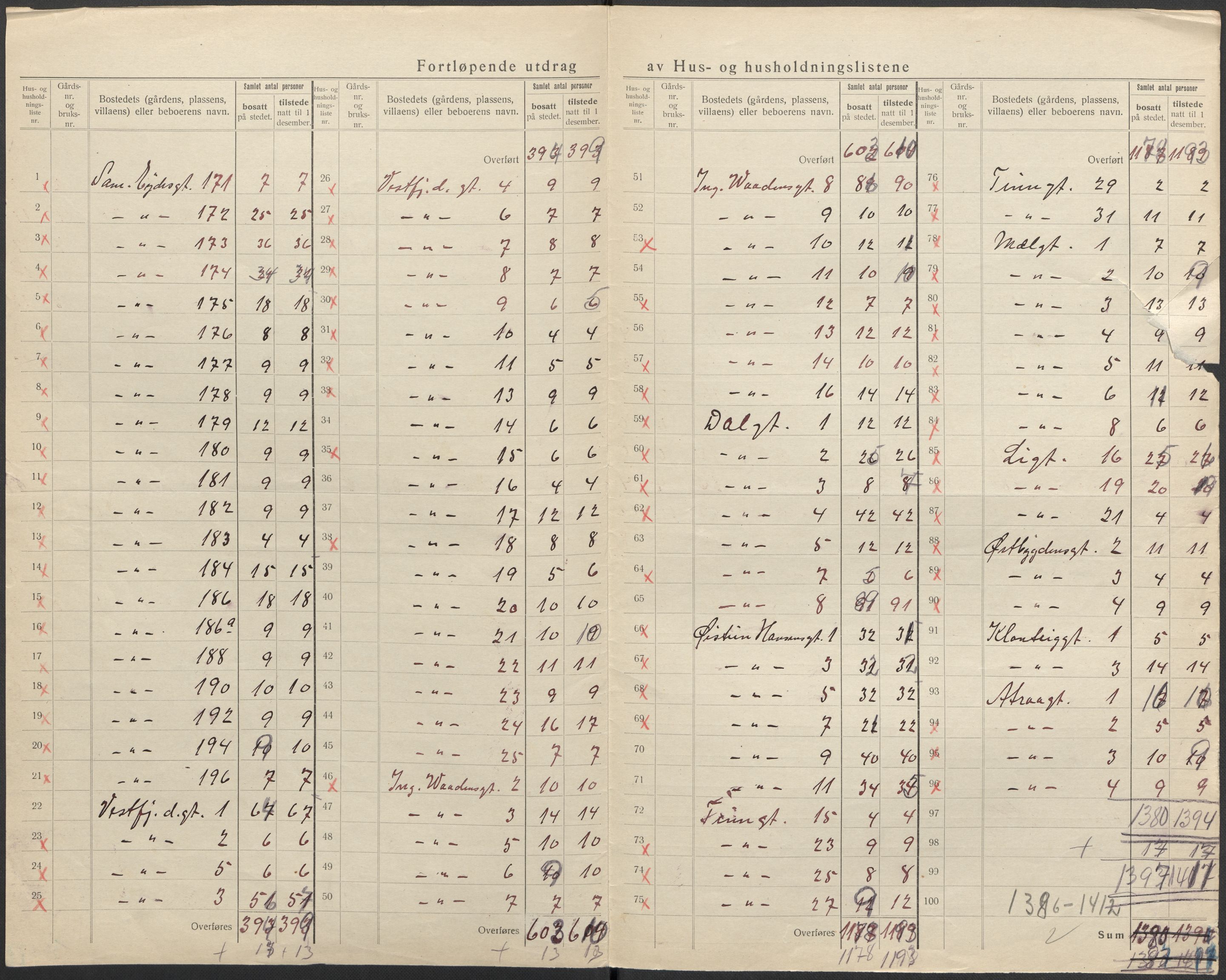 SAKO, 1920 census for Tinn, 1920, p. 64