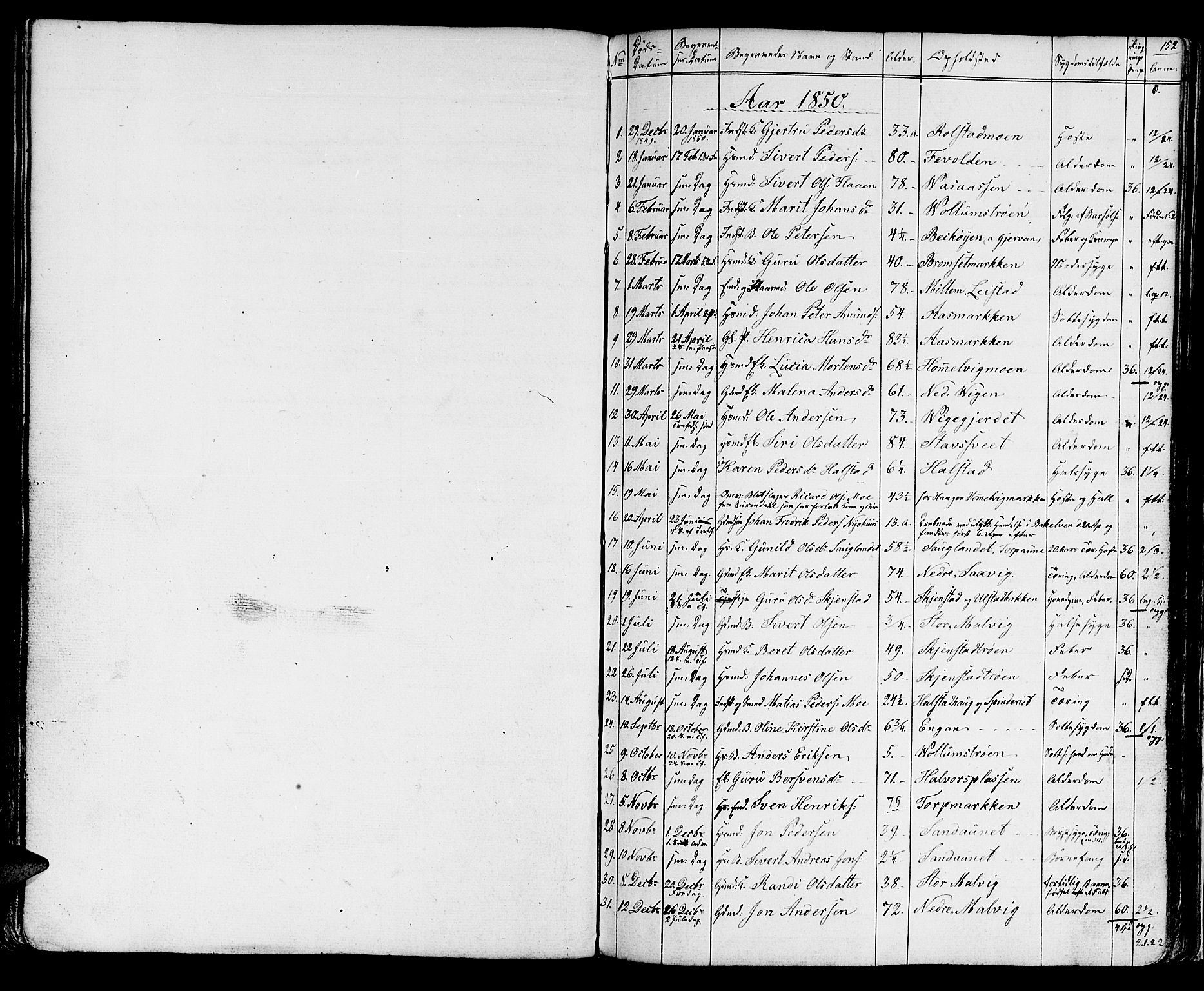 Ministerialprotokoller, klokkerbøker og fødselsregistre - Sør-Trøndelag, SAT/A-1456/616/L0422: Parish register (copy) no. 616C05, 1850-1888, p. 152