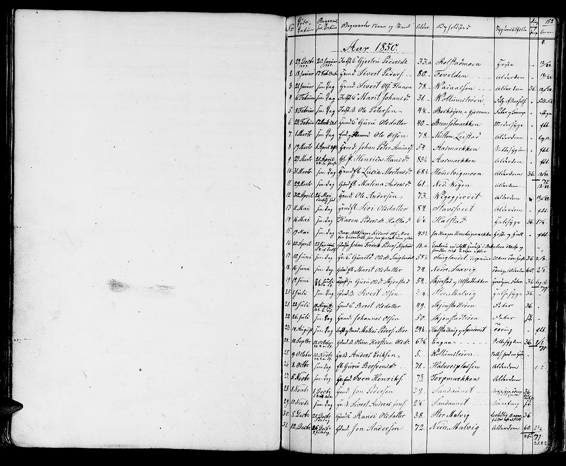 Ministerialprotokoller, klokkerbøker og fødselsregistre - Sør-Trøndelag, AV/SAT-A-1456/616/L0422: Parish register (copy) no. 616C05, 1850-1888, p. 152