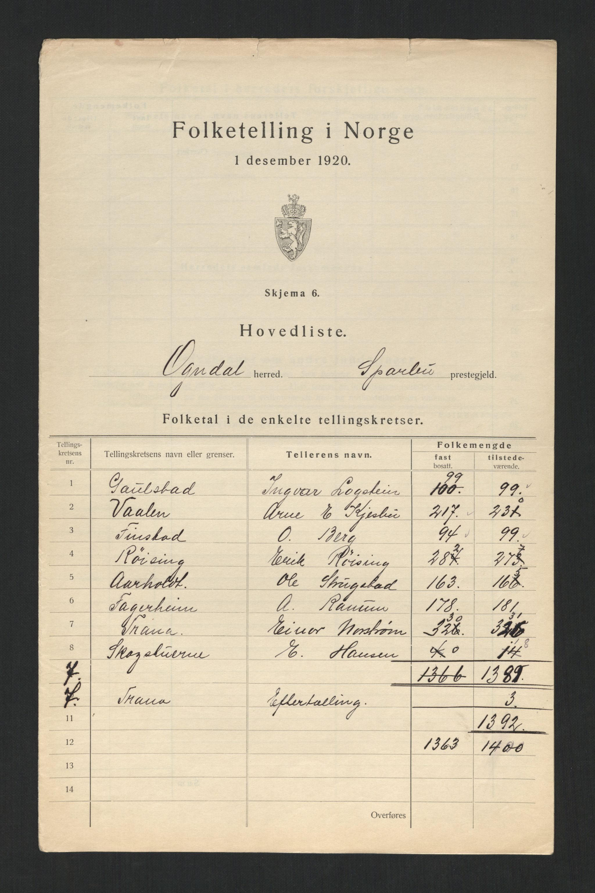 SAT, 1920 census for Ogndal, 1920, p. 5