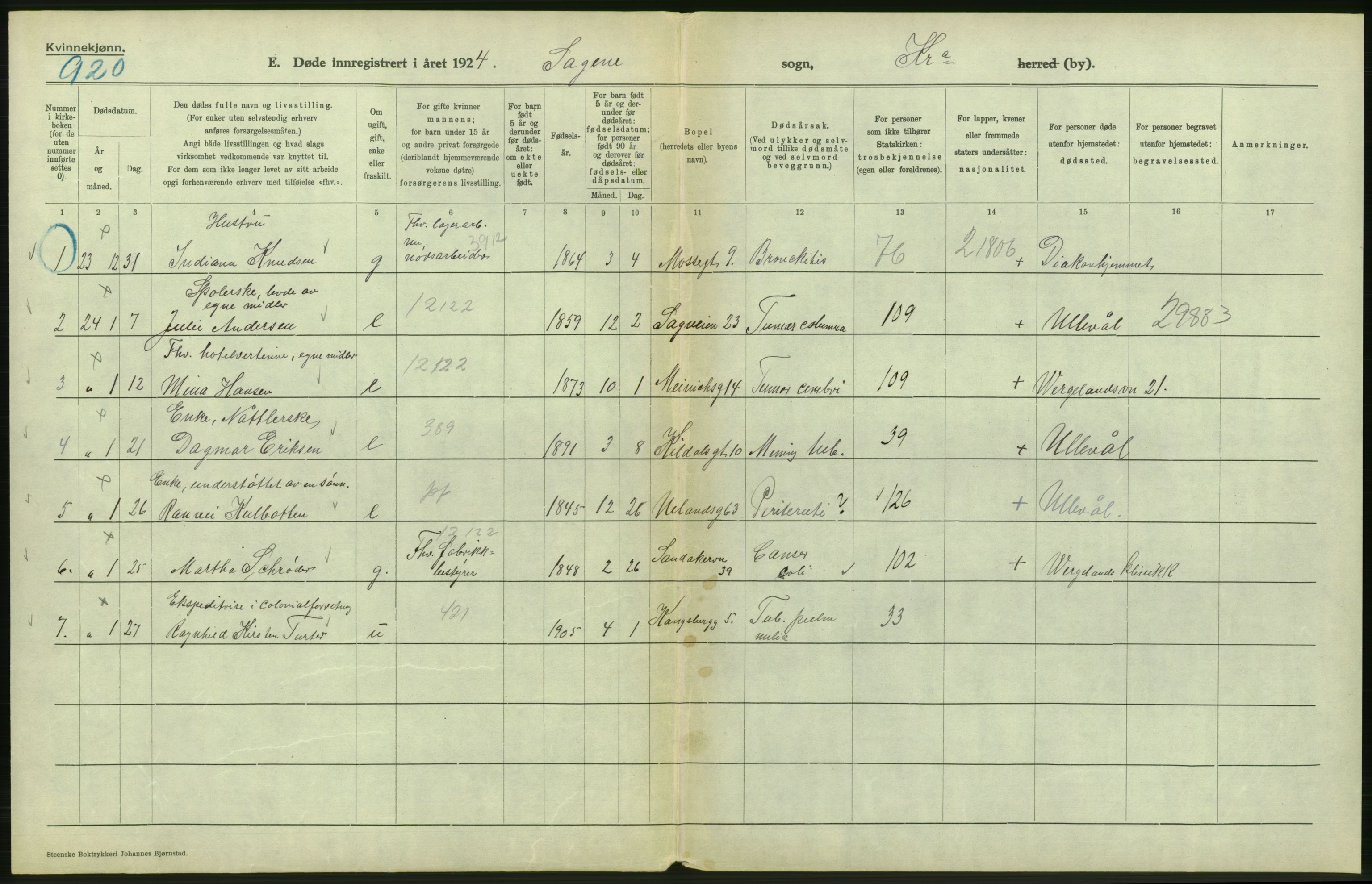 Statistisk sentralbyrå, Sosiodemografiske emner, Befolkning, AV/RA-S-2228/D/Df/Dfc/Dfcd/L0009: Kristiania: Døde kvinner, dødfødte, 1924, p. 362