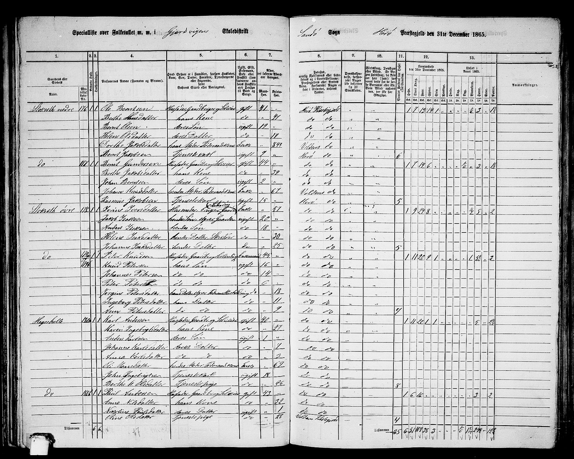 RA, 1865 census for Herøy, 1865, p. 92